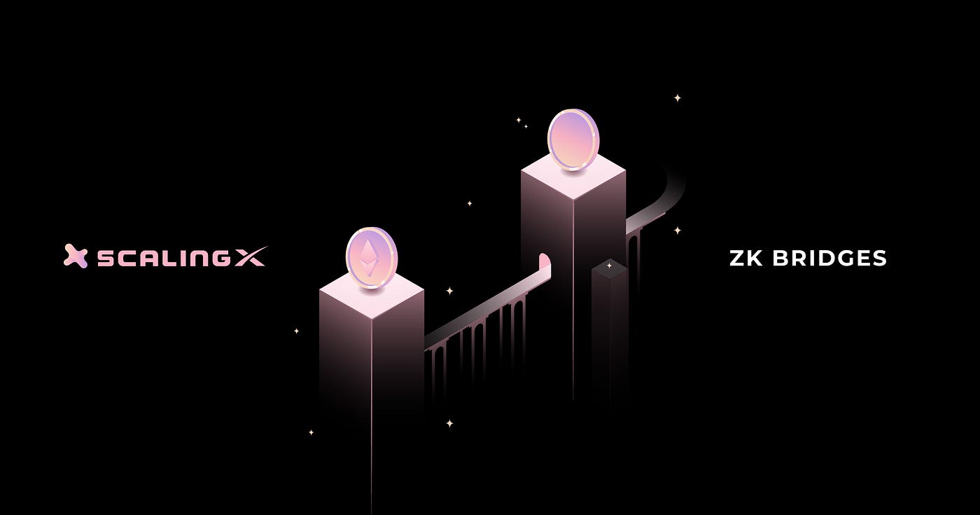 ZK proof cross-chain interoperability