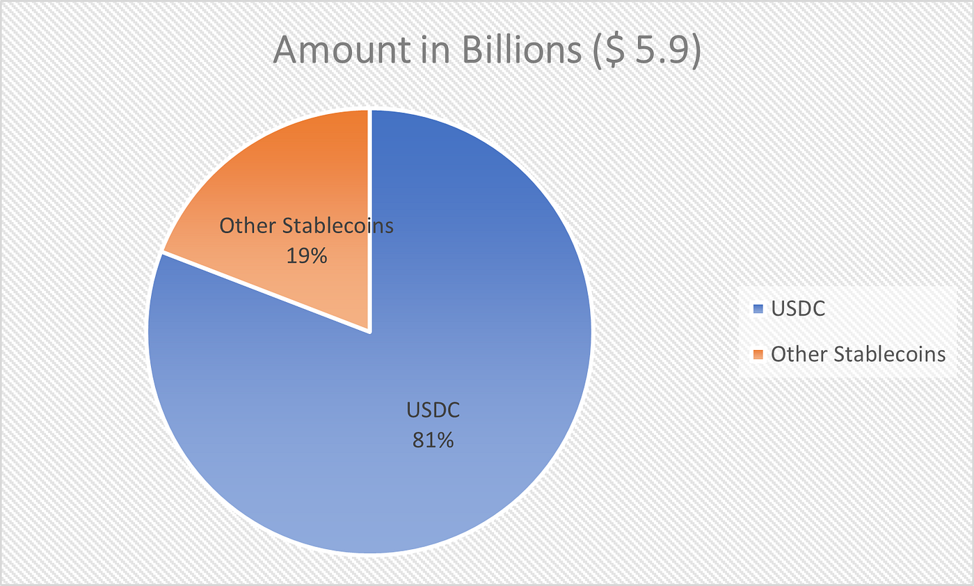 stablecoin instant settlement graphic
