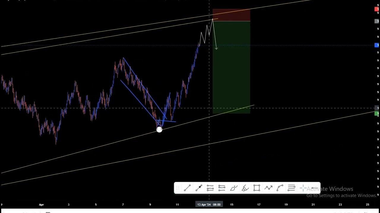 Volatility 100 Index synthetic trading