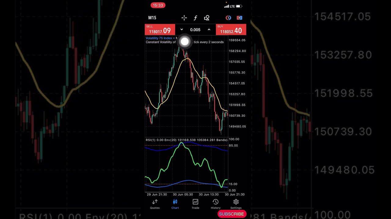 Volatility 75 Index trading chart