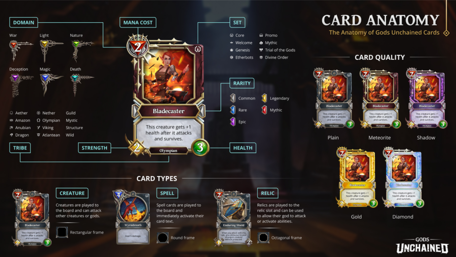 Gods Unchained NFT cards and $GODS token rewards