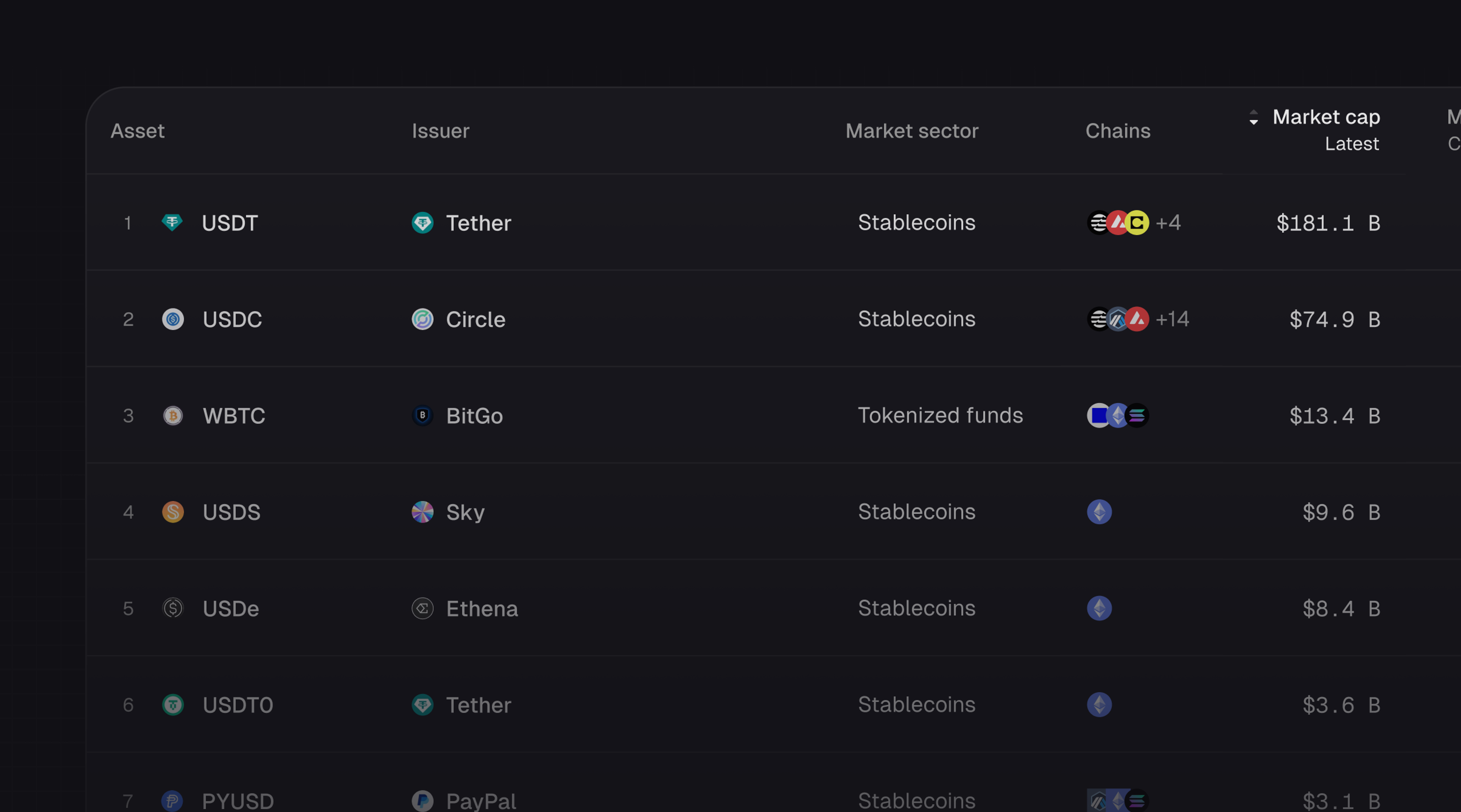 DAO member data audit dashboard