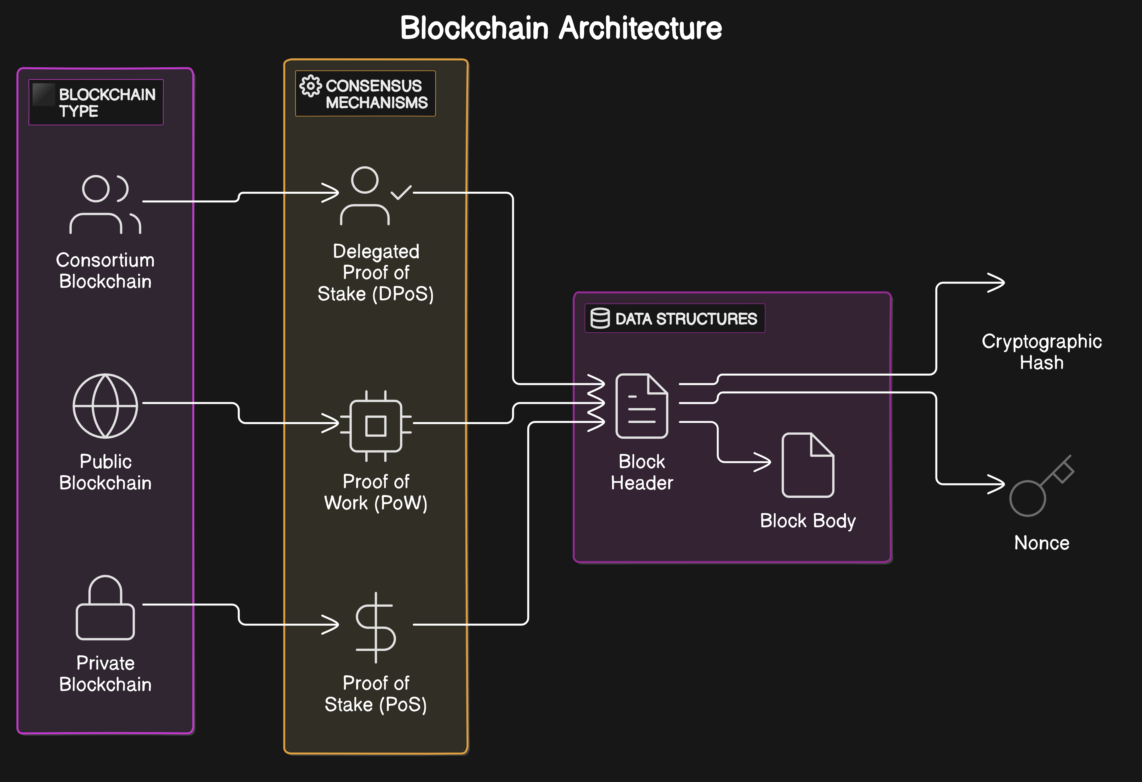 blockchain fee mechanism implementation diagram