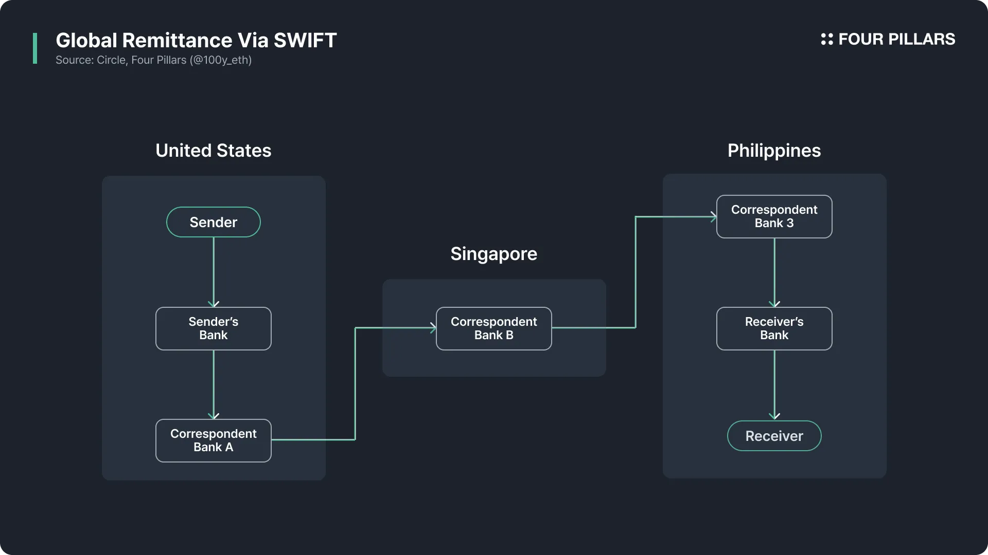 stablecoin card transaction authorization process