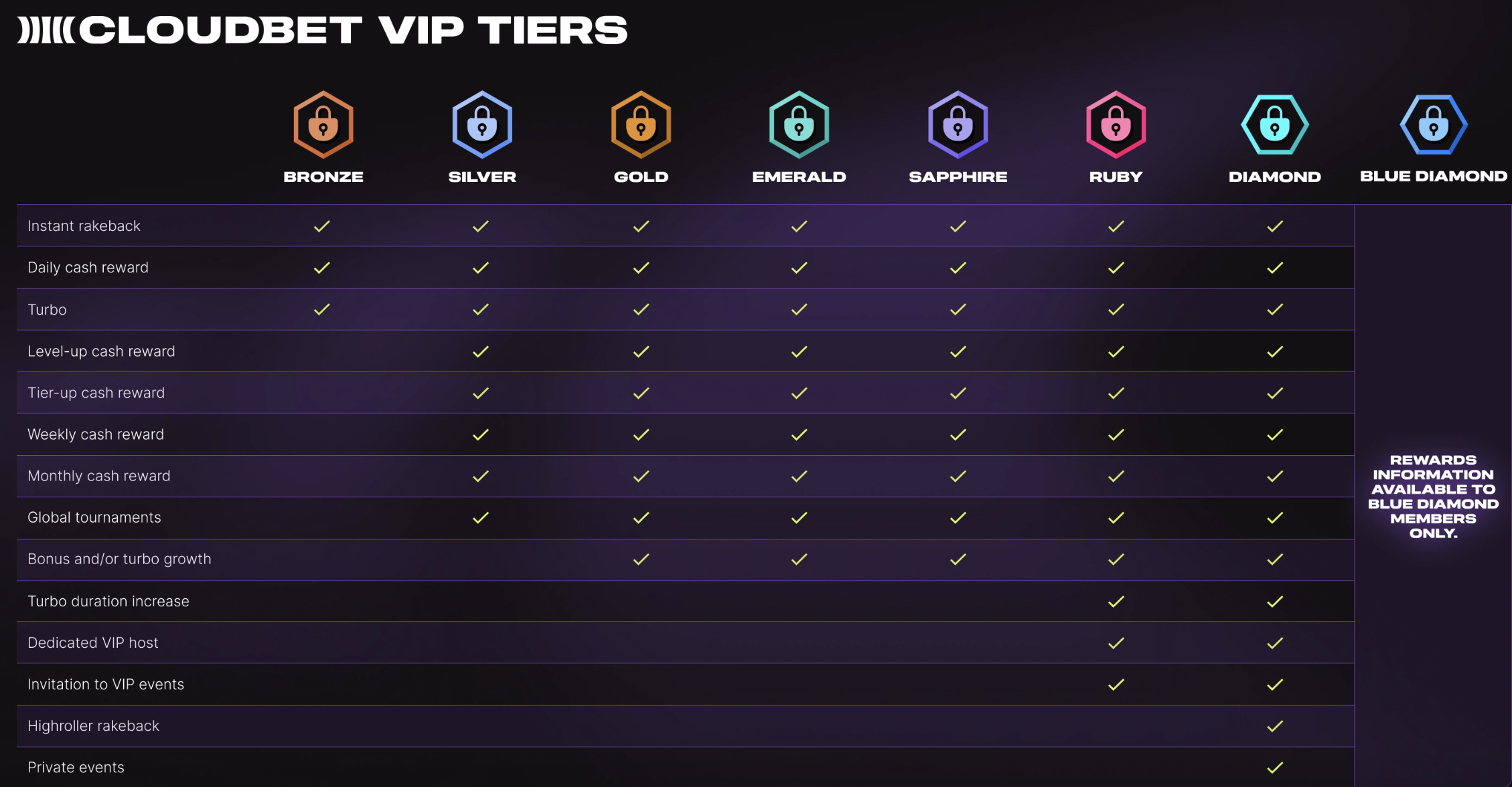 Cloudbet esports betting homepage