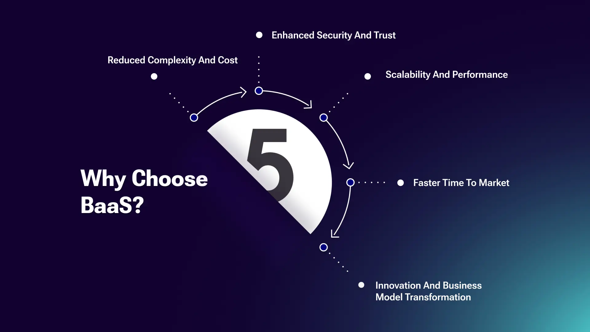 blockchain scalability and performance improvement