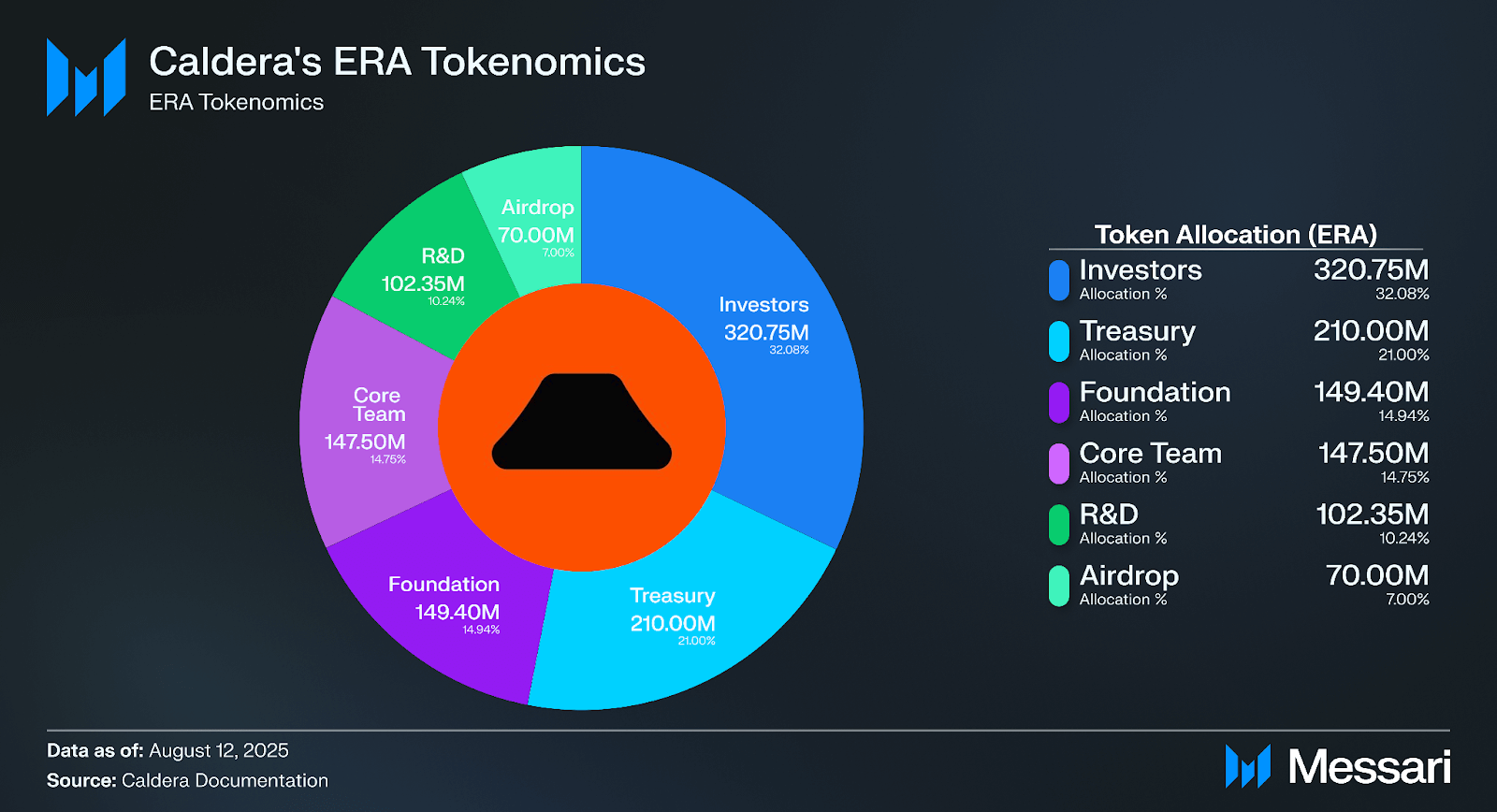 Caldera rollup monitoring dashboard