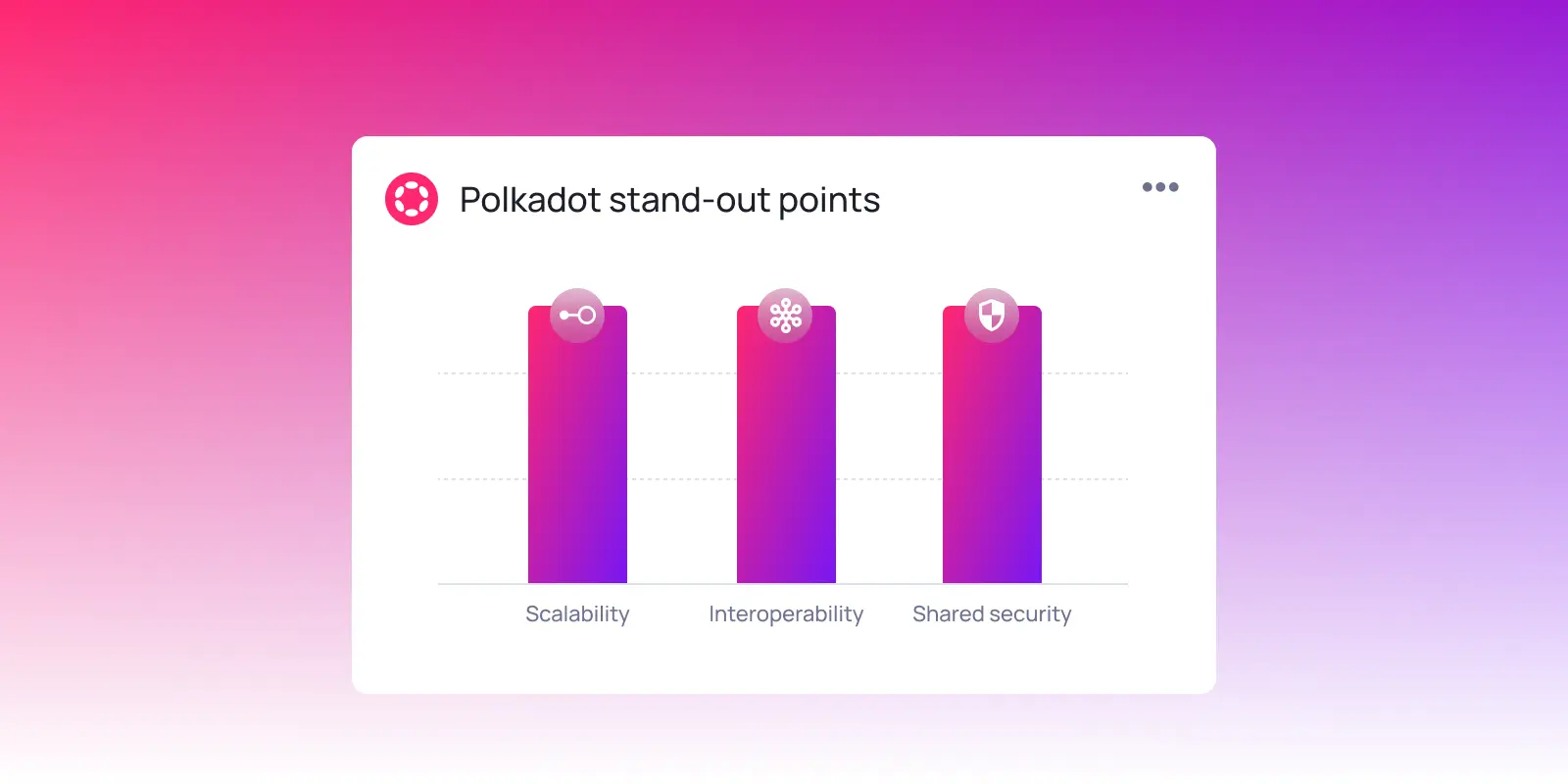 Polkadot rollup interoperability features
