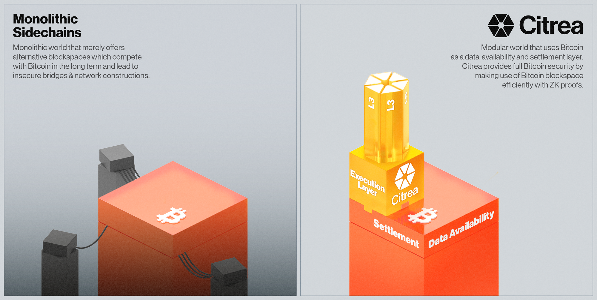 cross-border stablecoin payments bitcoin zk rollup