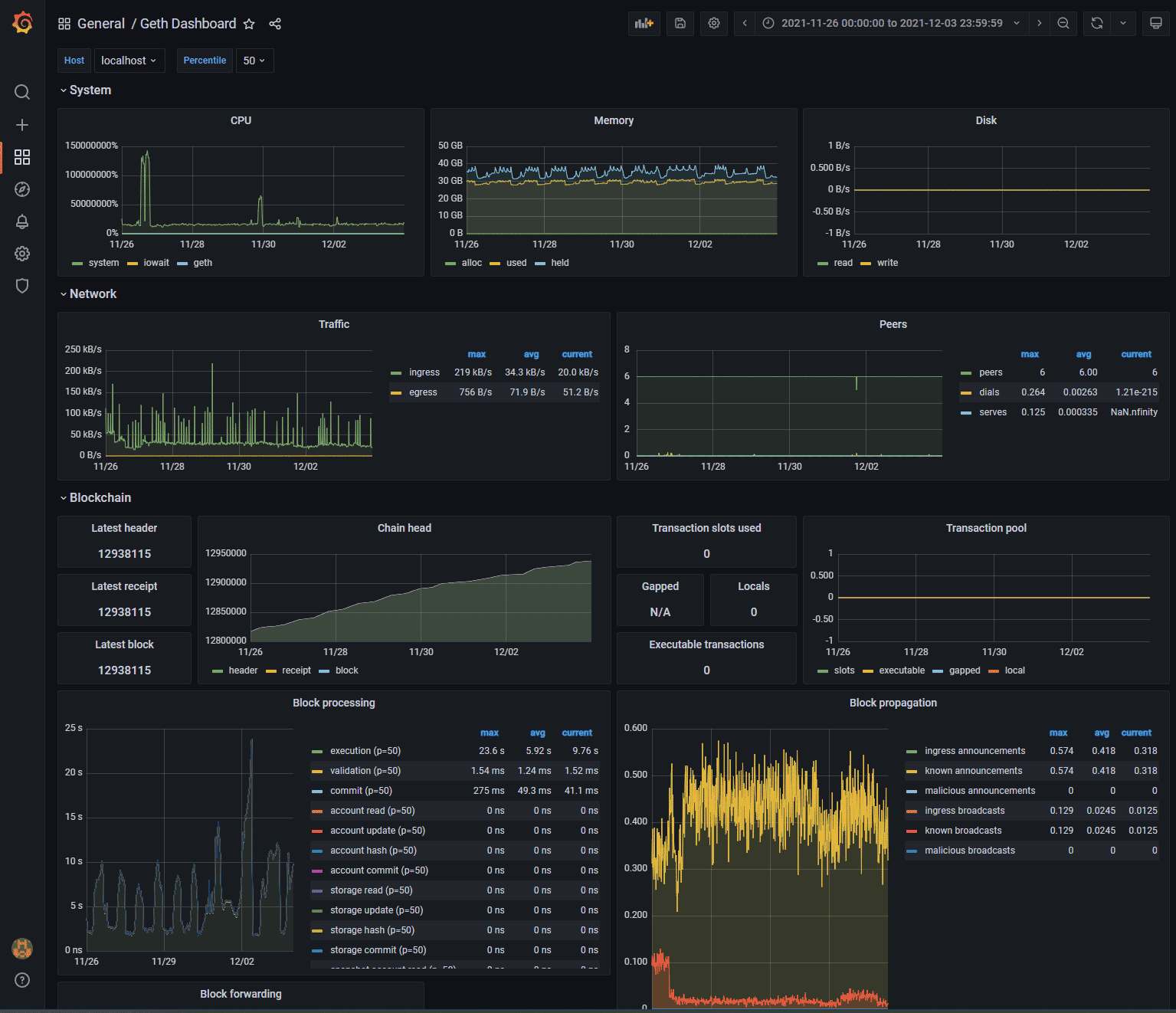 Ethereum smart contract invoicing dashboard