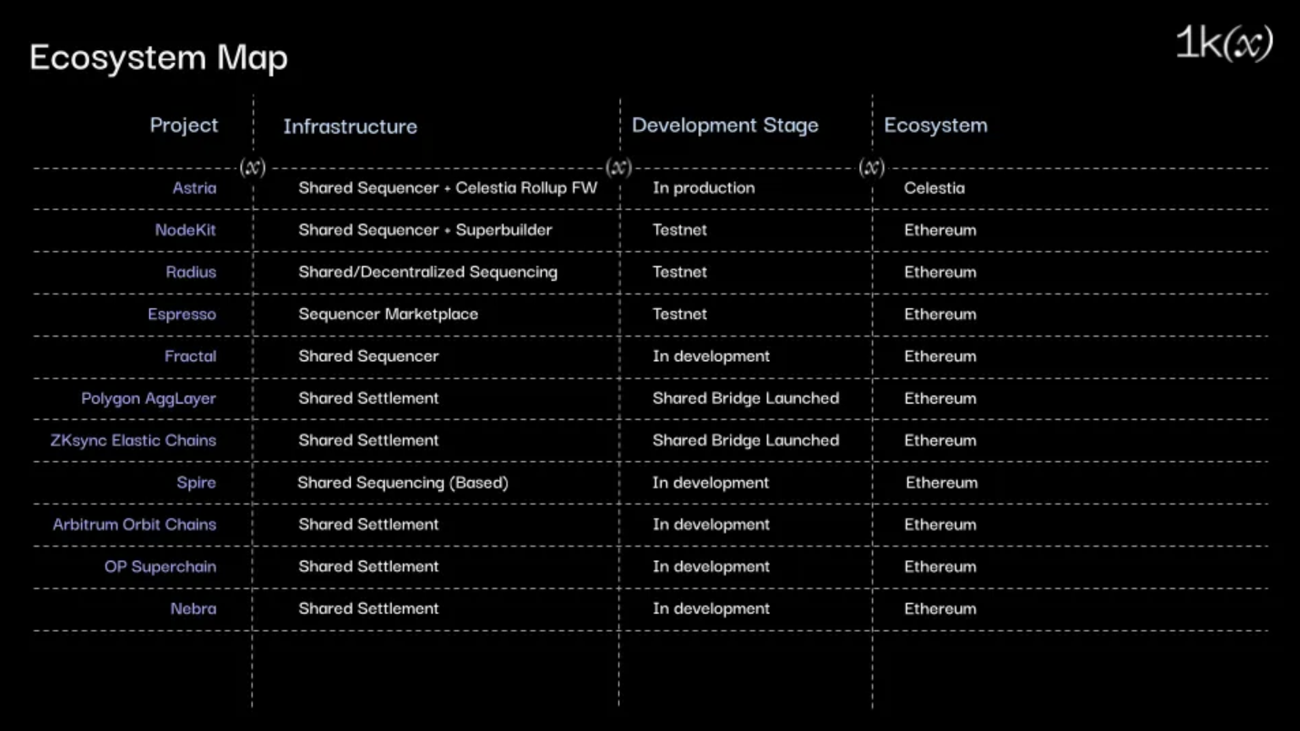 Astria Espresso cross-rollup interoperability
