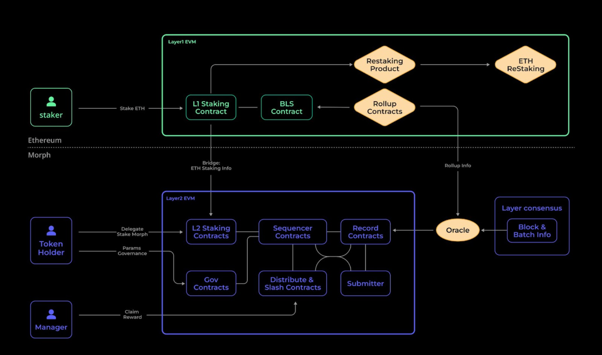 decentralized sequencer network security