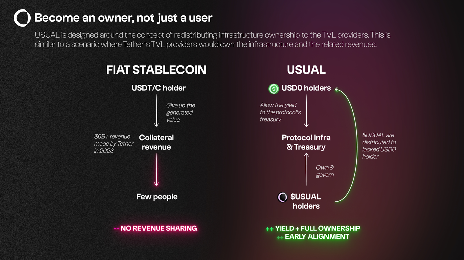 USST stablecoin on-chain collateral transparency