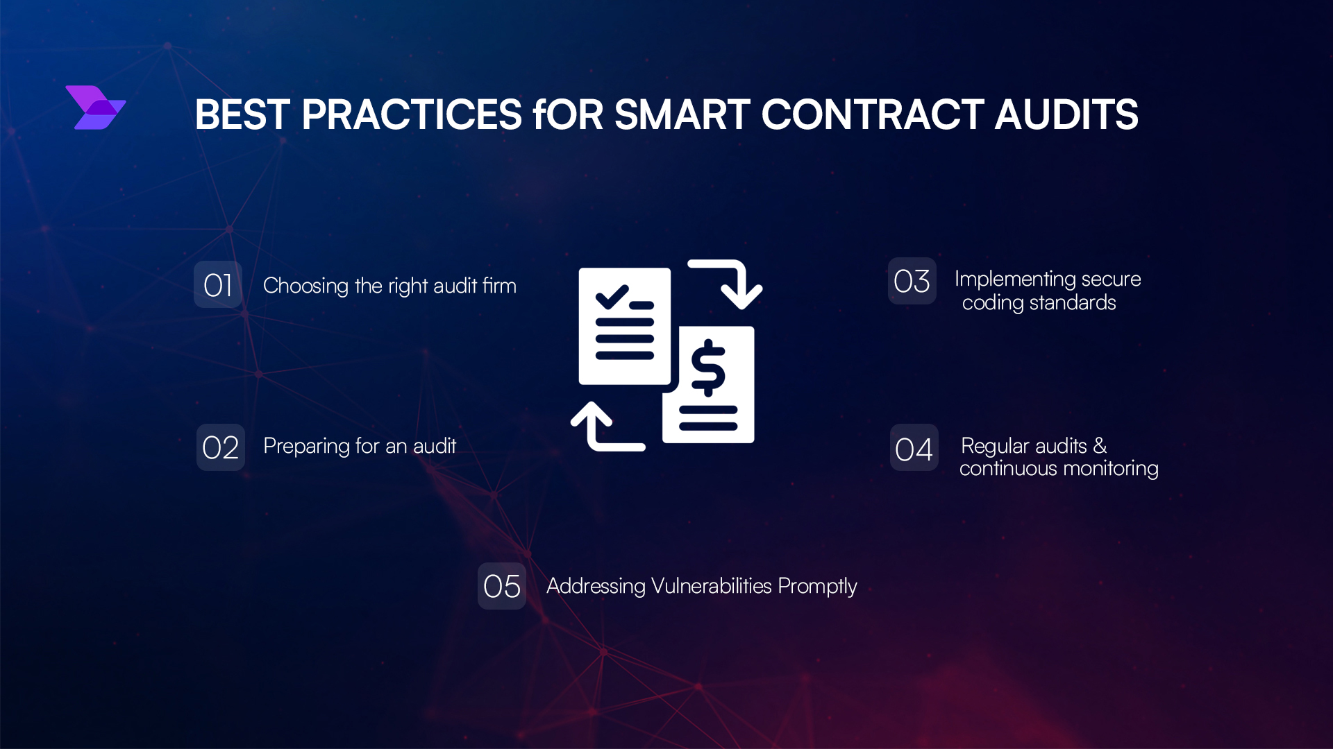 SeDe protocol confidential smart contract compliance