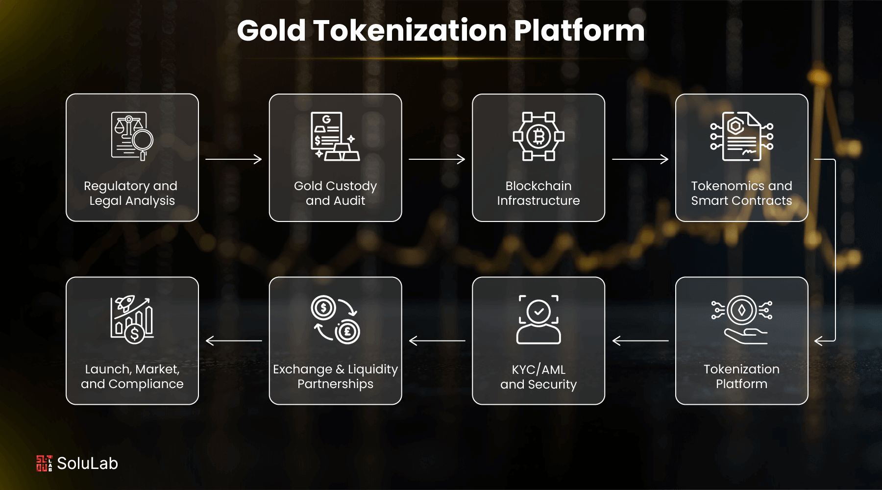 tokenized gold cost efficiency