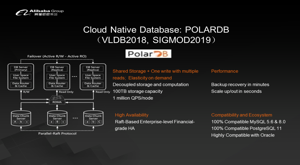 Alibaba Cloud AnalyticDB elastic scaling