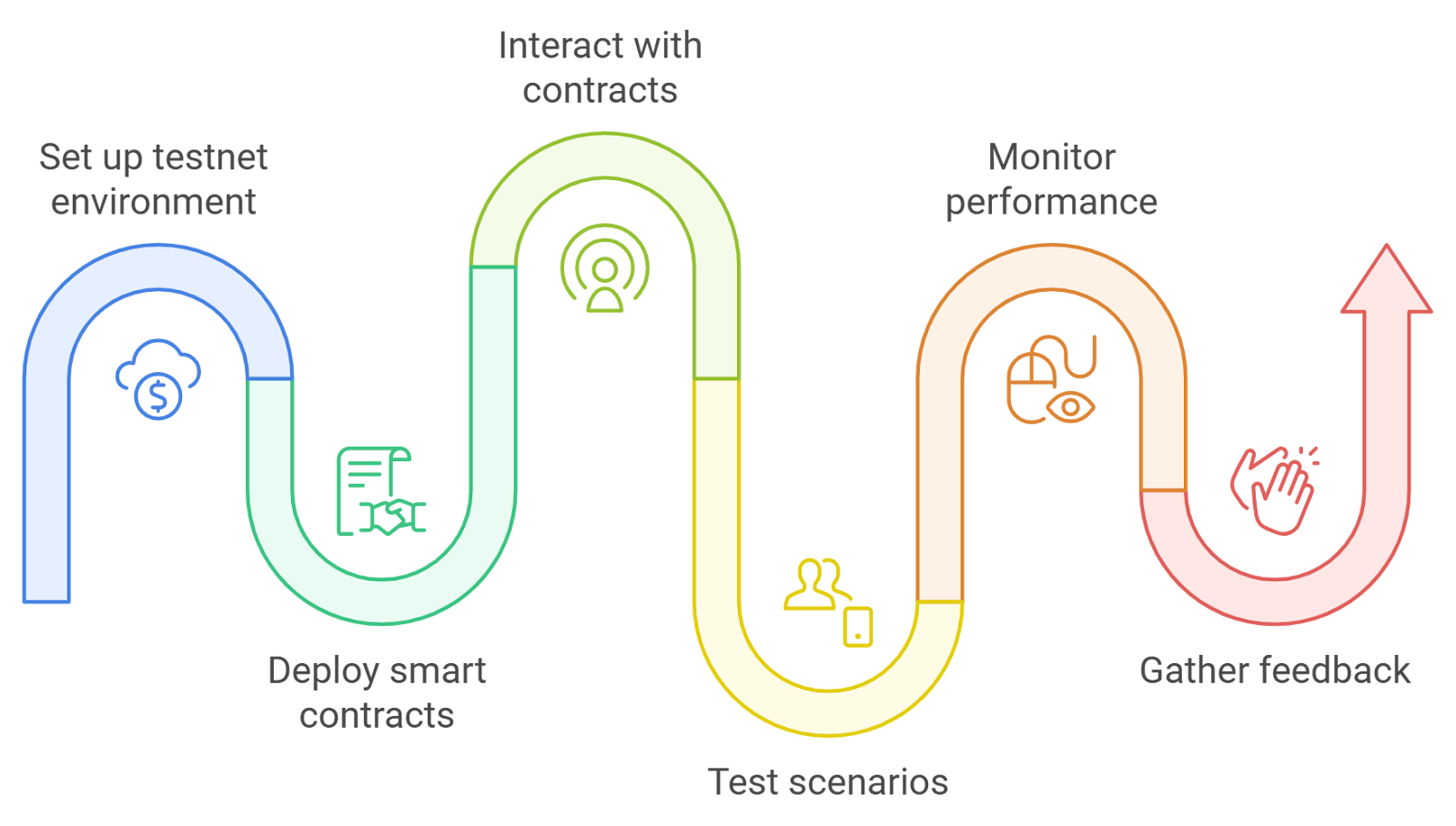 Polkadot asynchronous backing developer flexibility