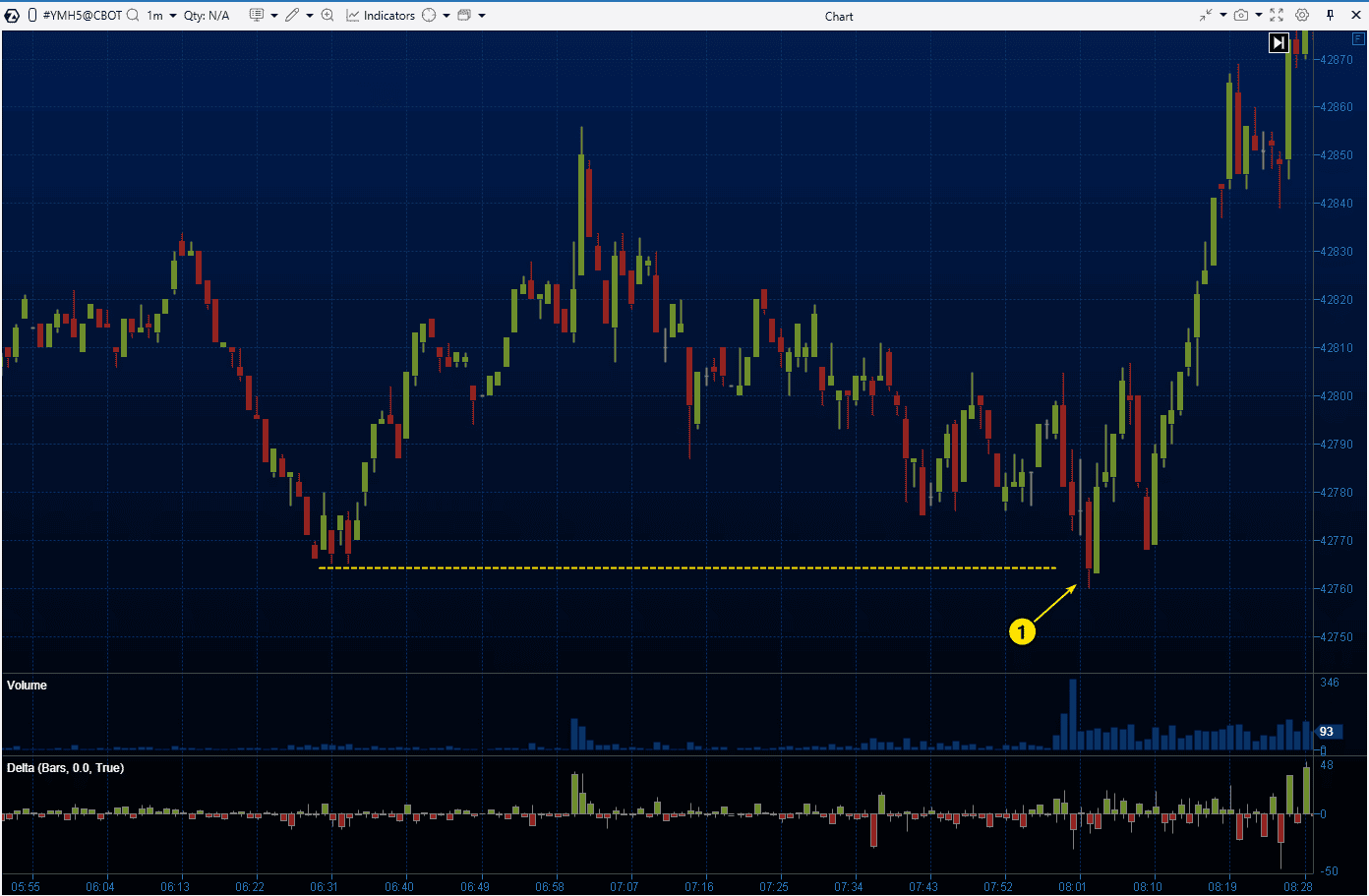 crypto liquidity sweep wick below support