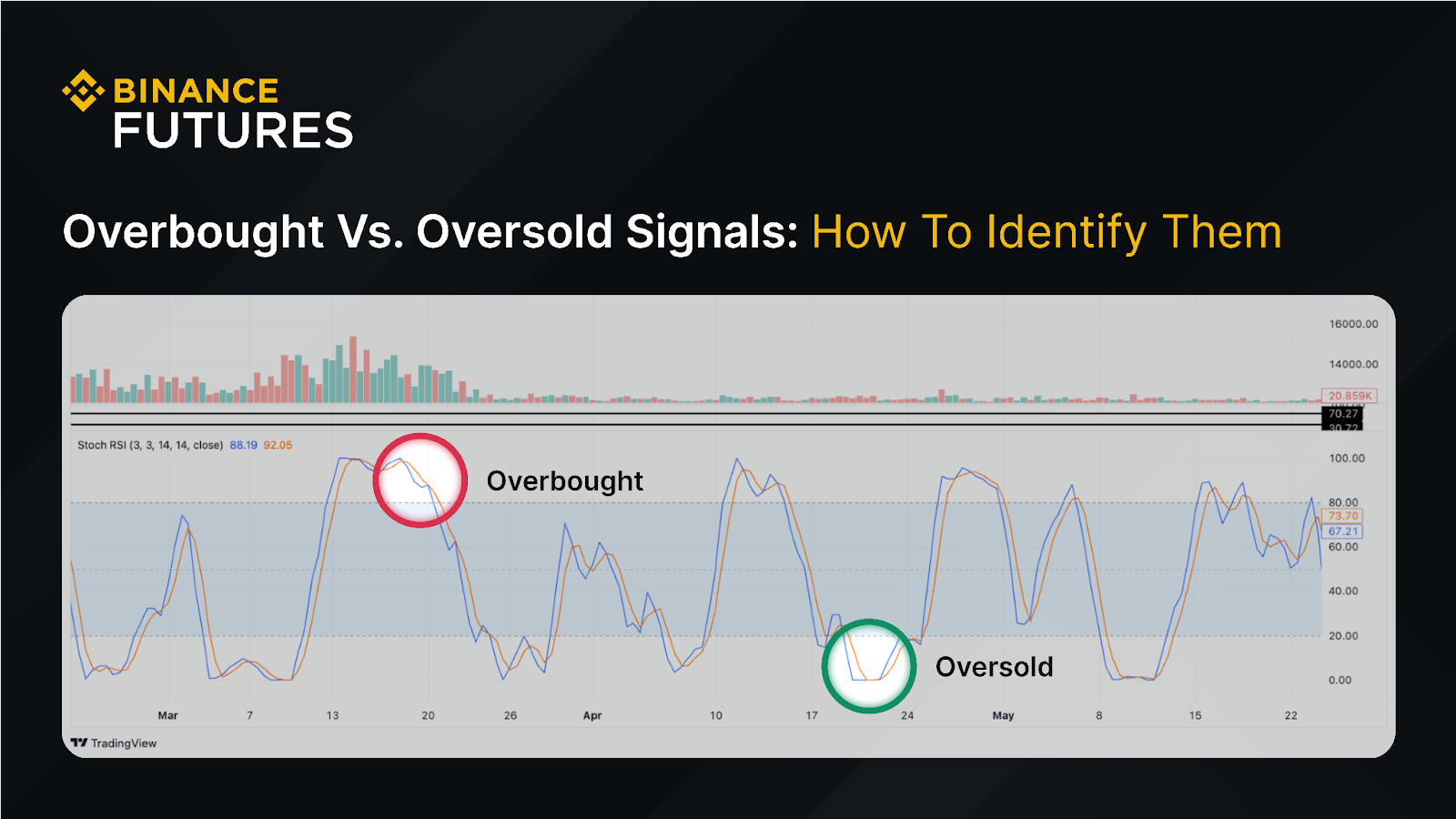 crypto RSI oversold chart