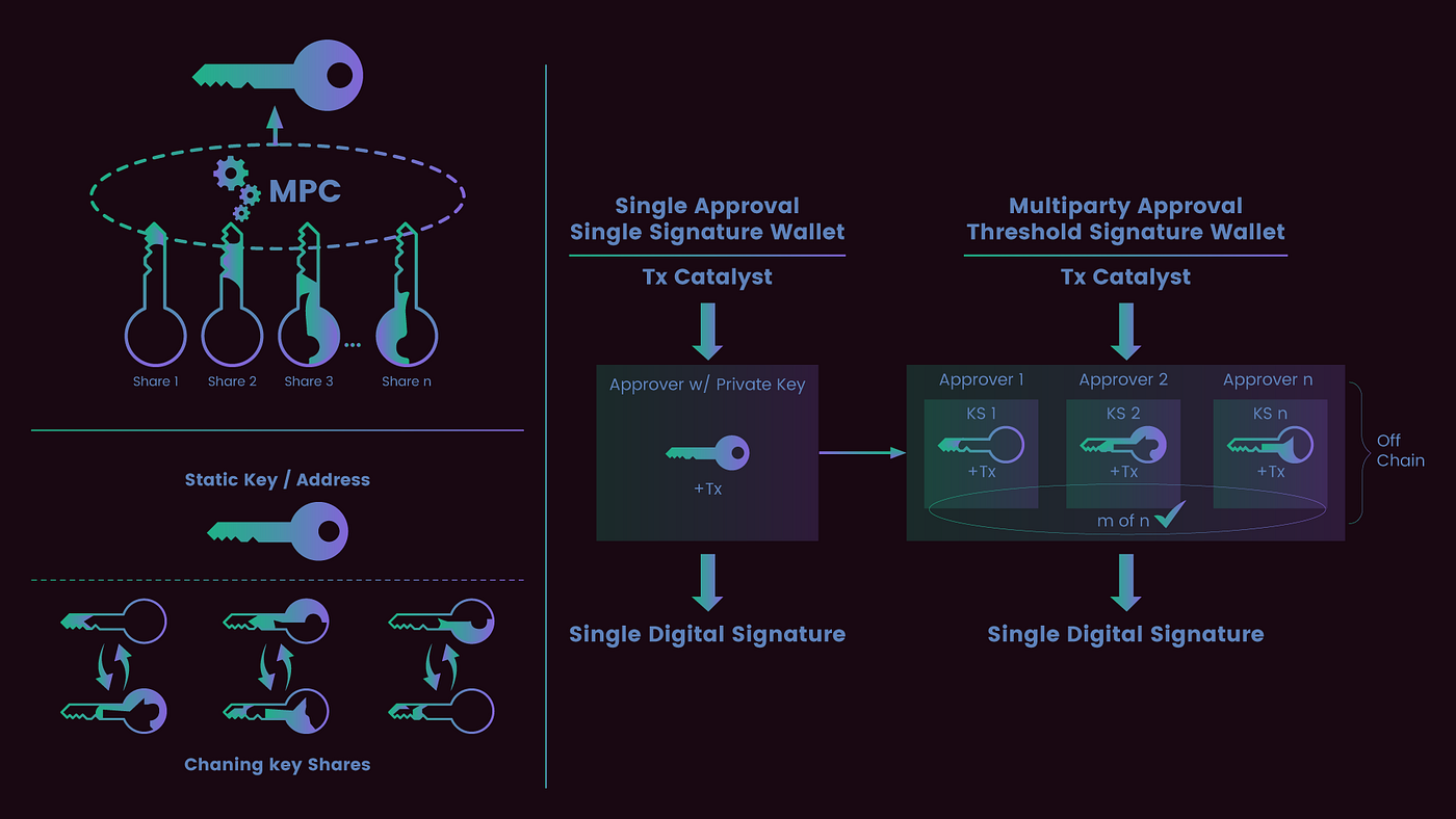 MPC wallet transaction limits graphic