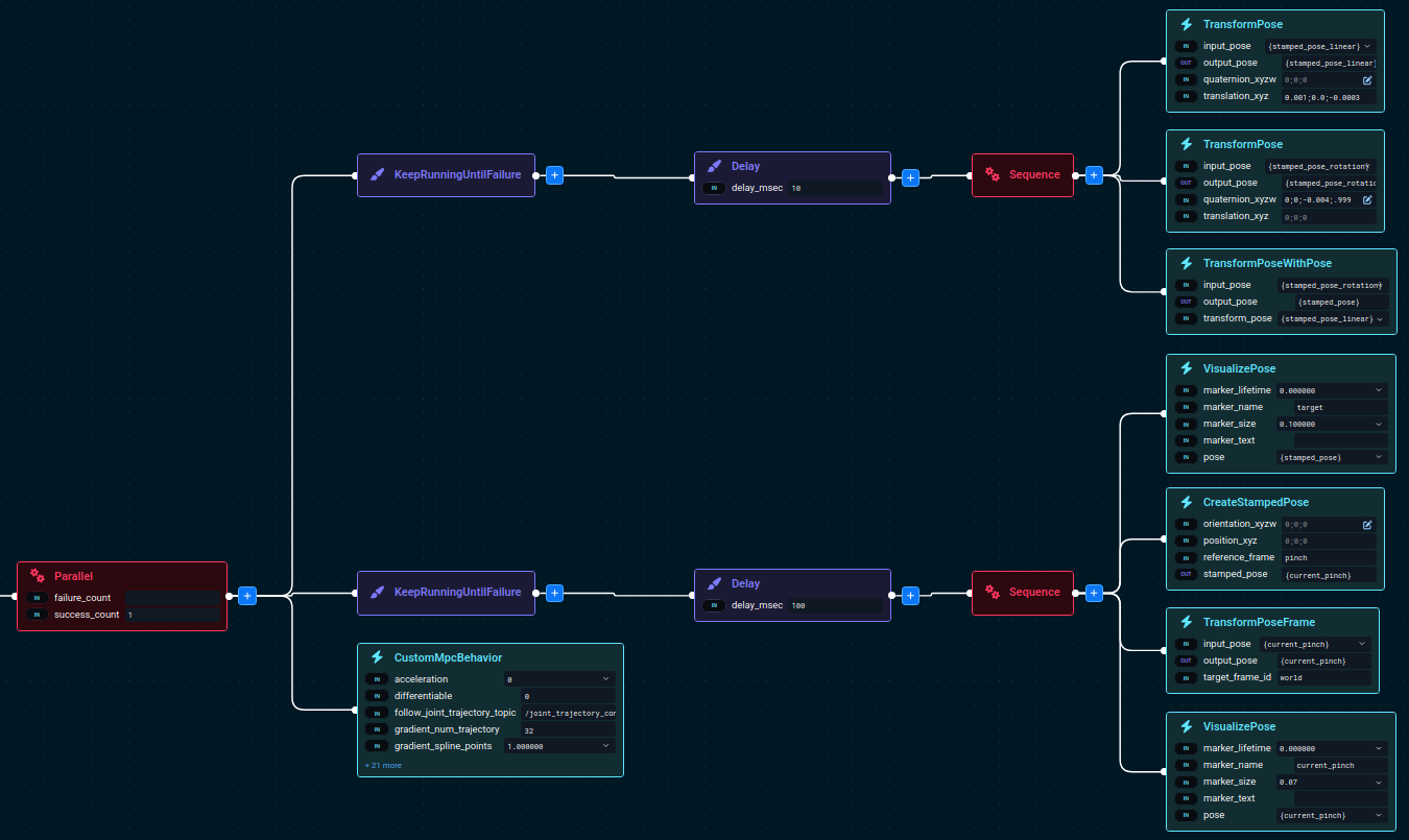 role-based access control MPC diagram