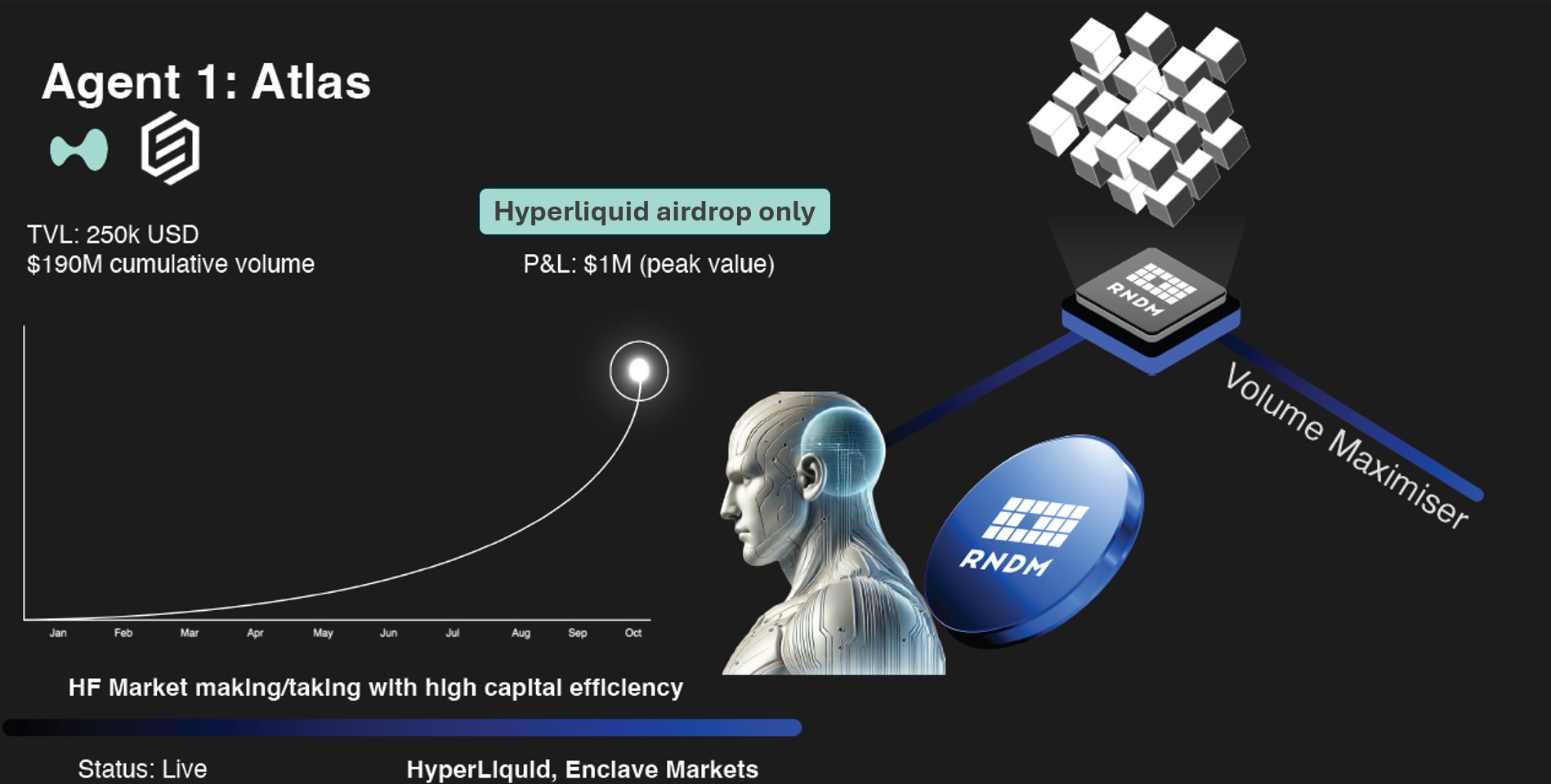 Infinit Labs Mindshare Agent sentiment analysis