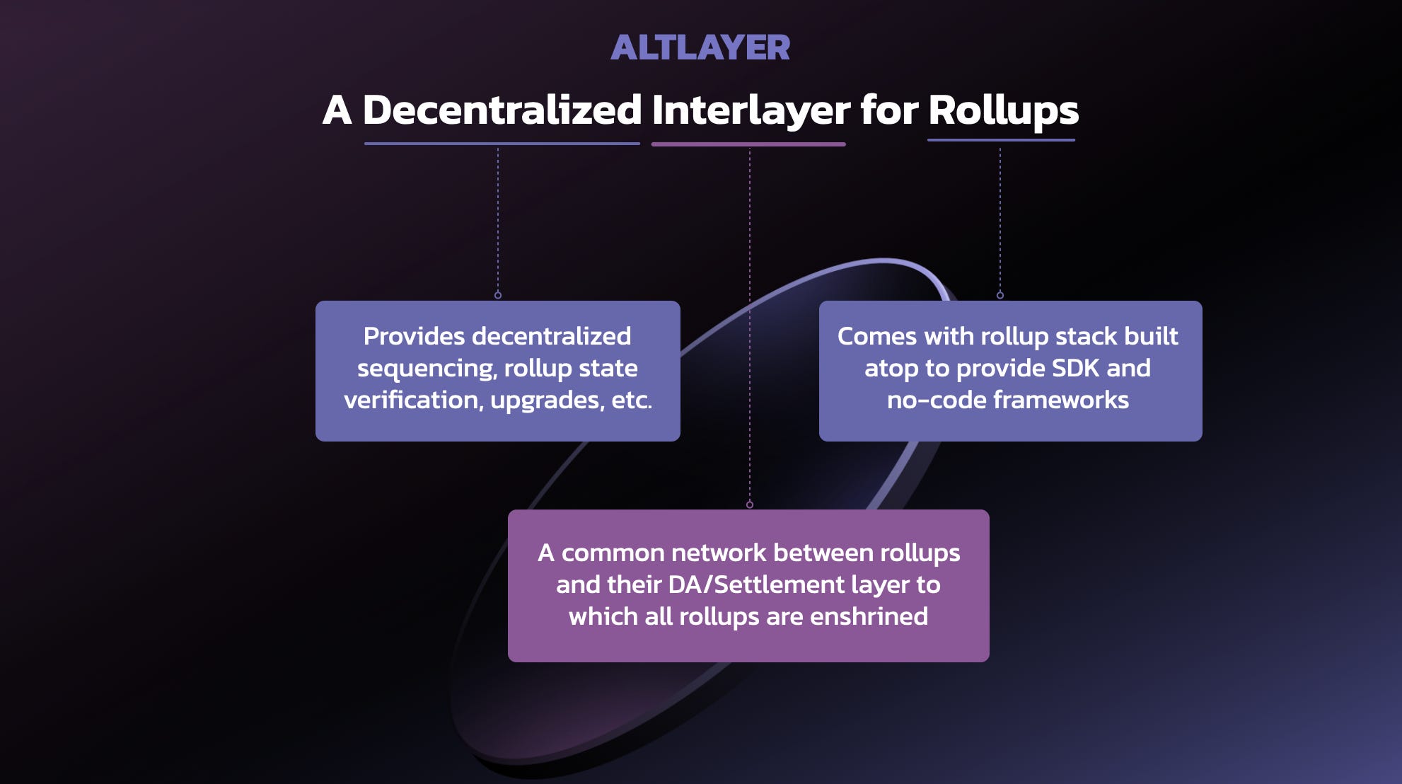 AltLayer flash layers rollup modular architecture