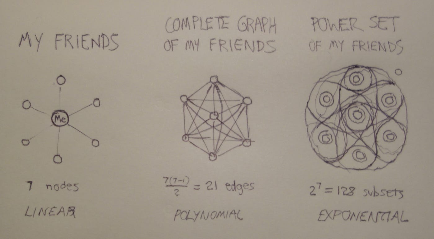sublinear scaling graph ZKP