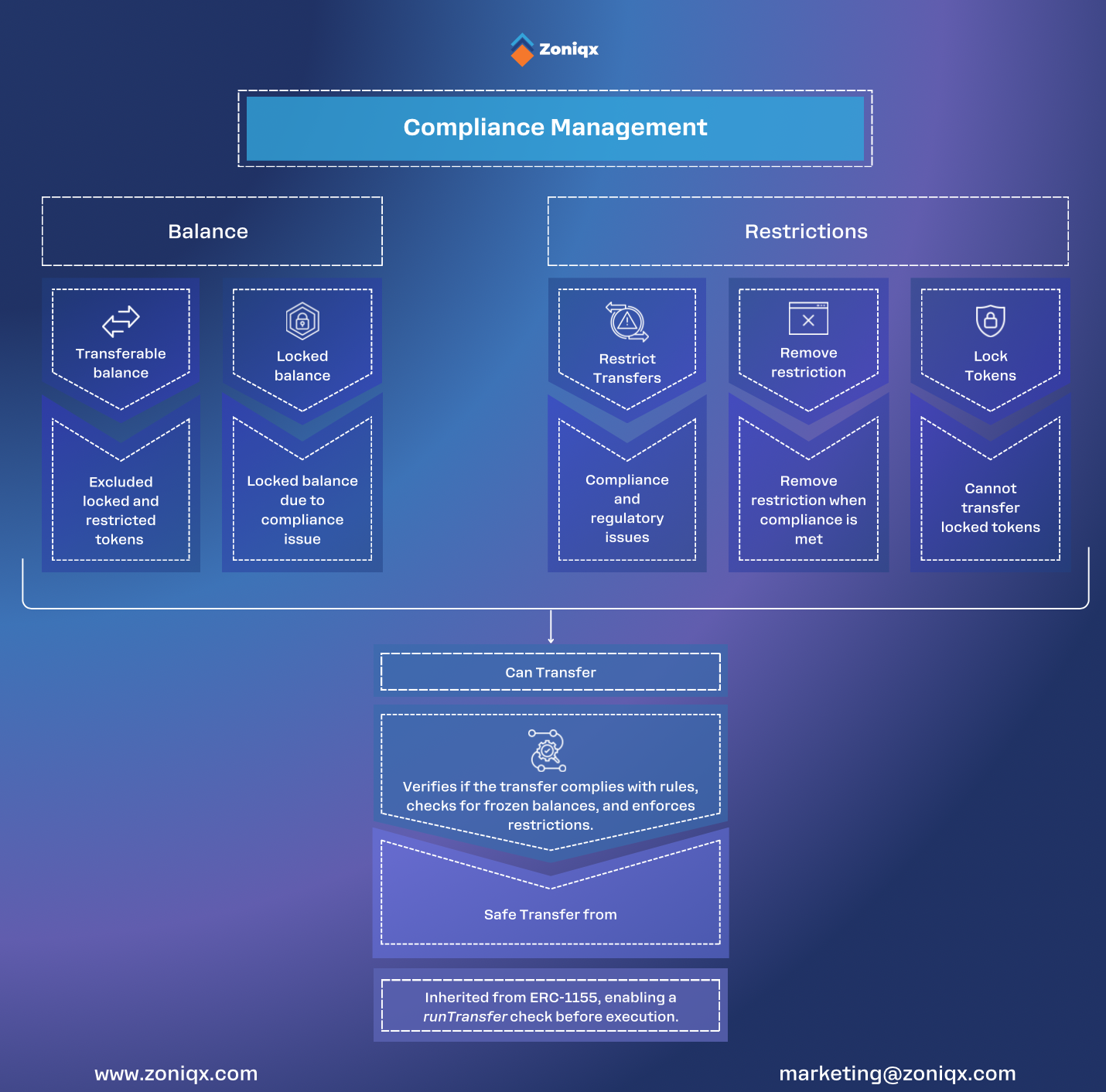 real estate token rights and structure diagram