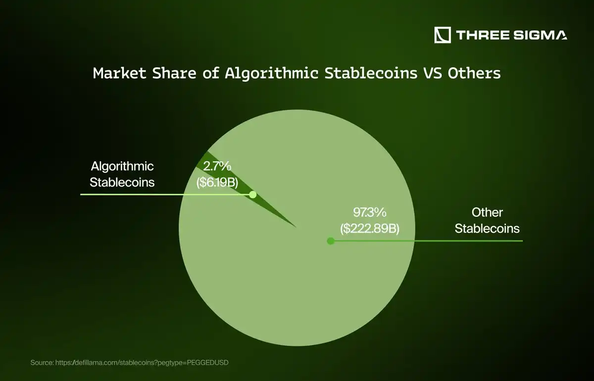stablecoin reserves US Treasuries bank deposits