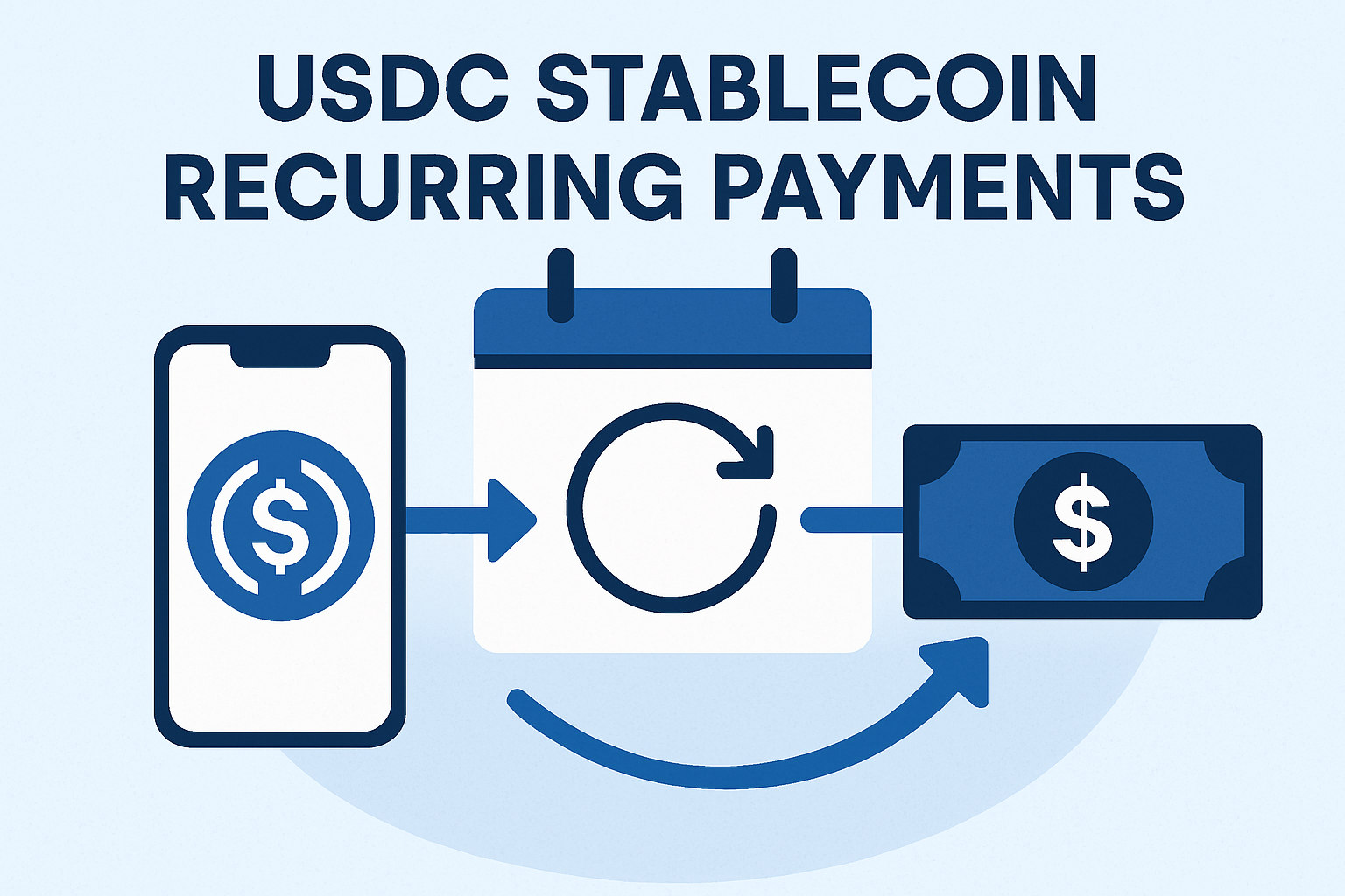 USDC stablecoin recurring payments