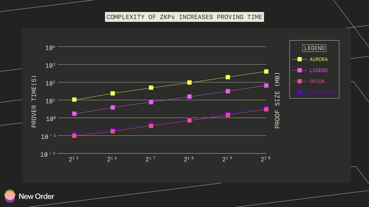 Avalanche subnets alt DA providers Celestia