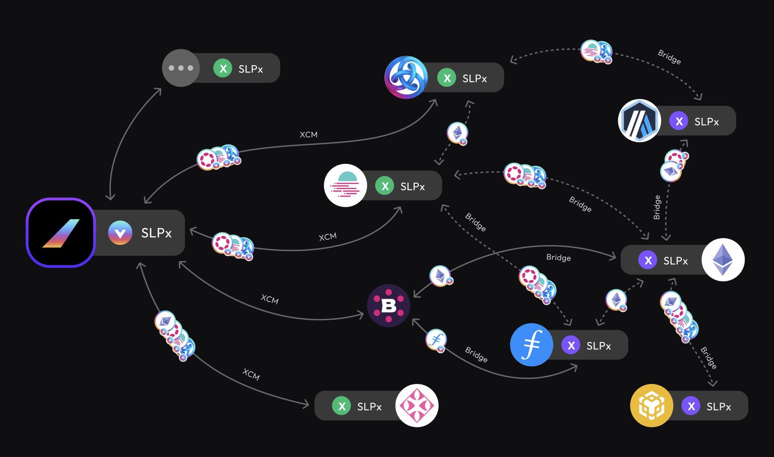 Polkadot XCM cross-chain protocol diagram