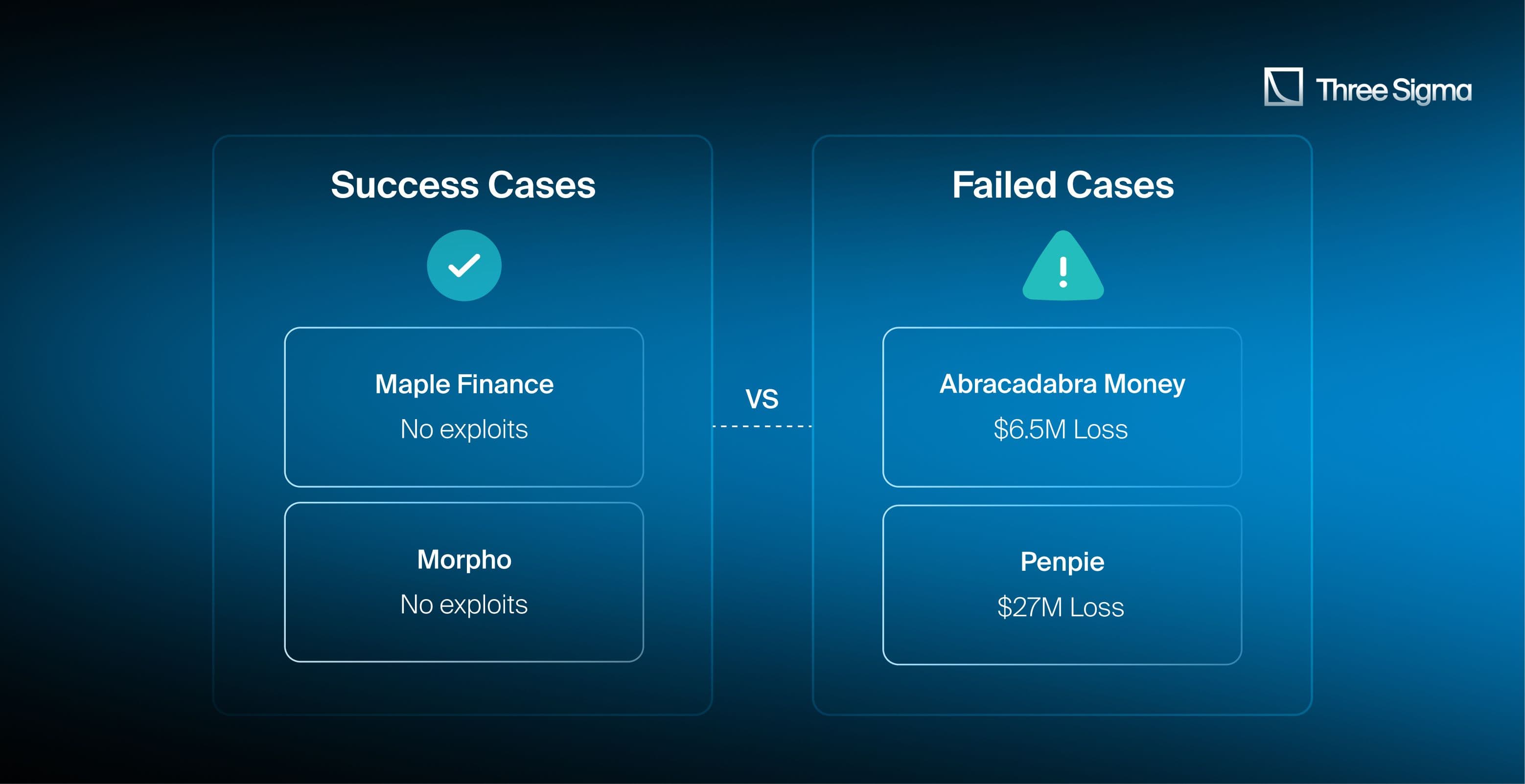 Ethereum smart contract audit risk