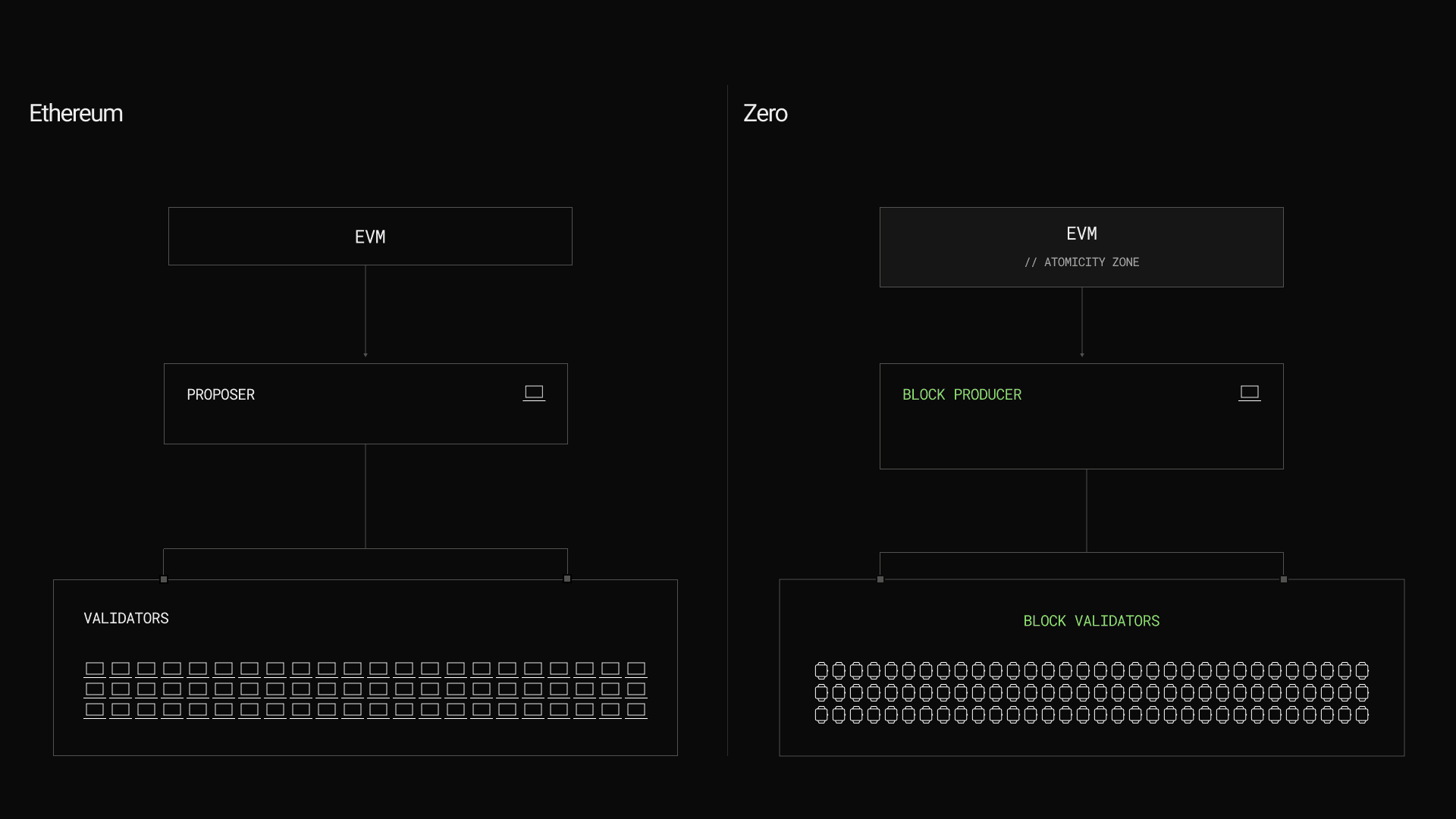 zero-knowledge proof efficiency graph