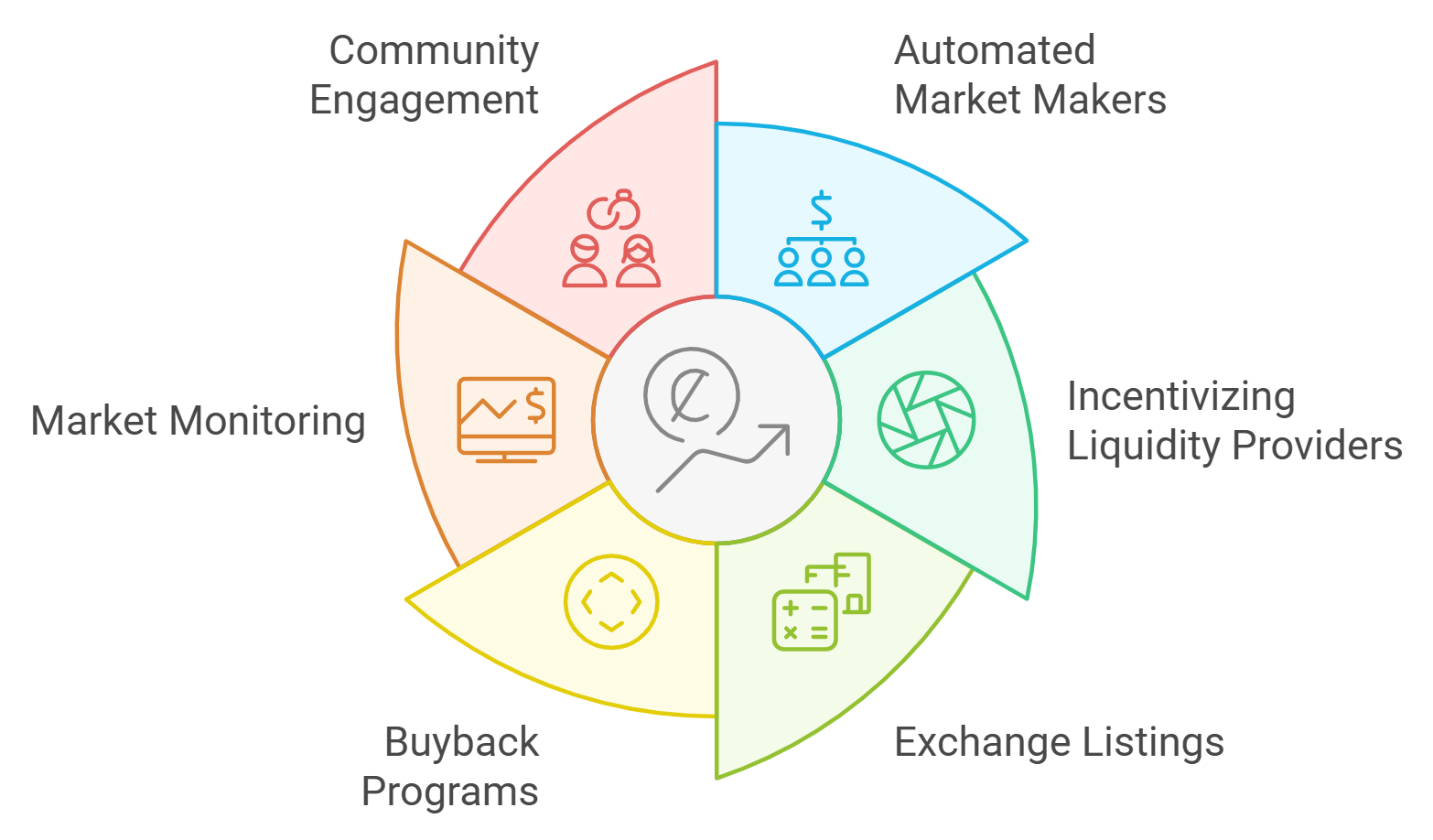 Base blockchain development environment setup
