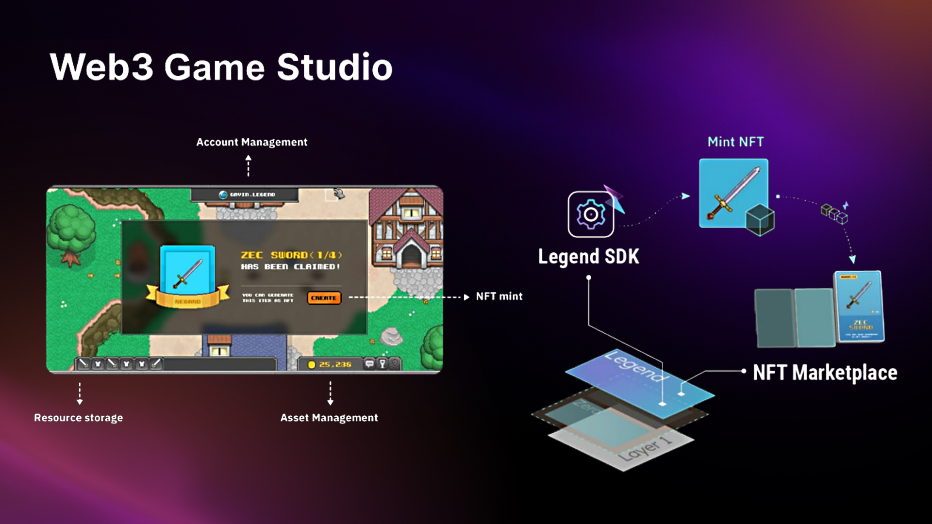 zk rollup privacy in blockchain games