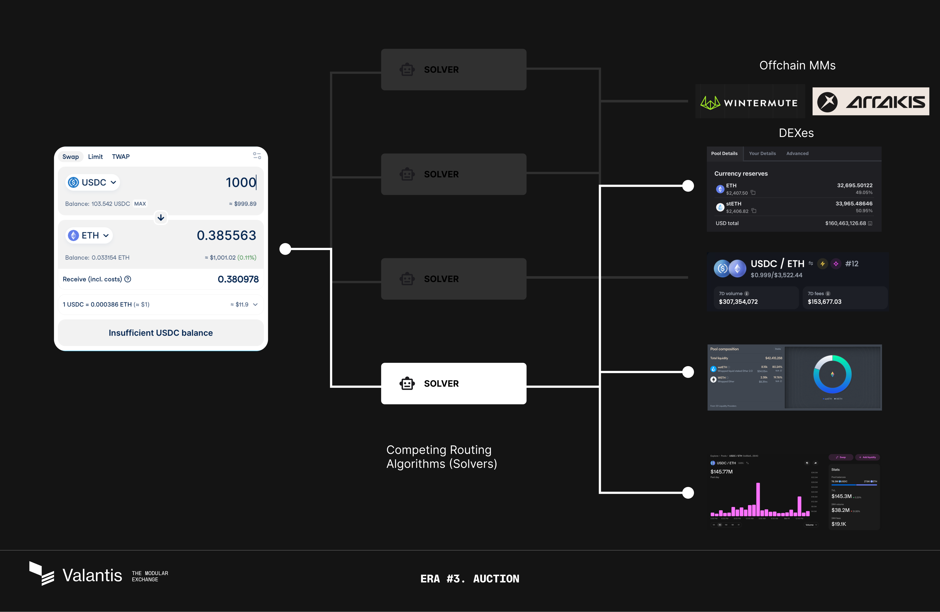 1inch Fusion orderflow auction