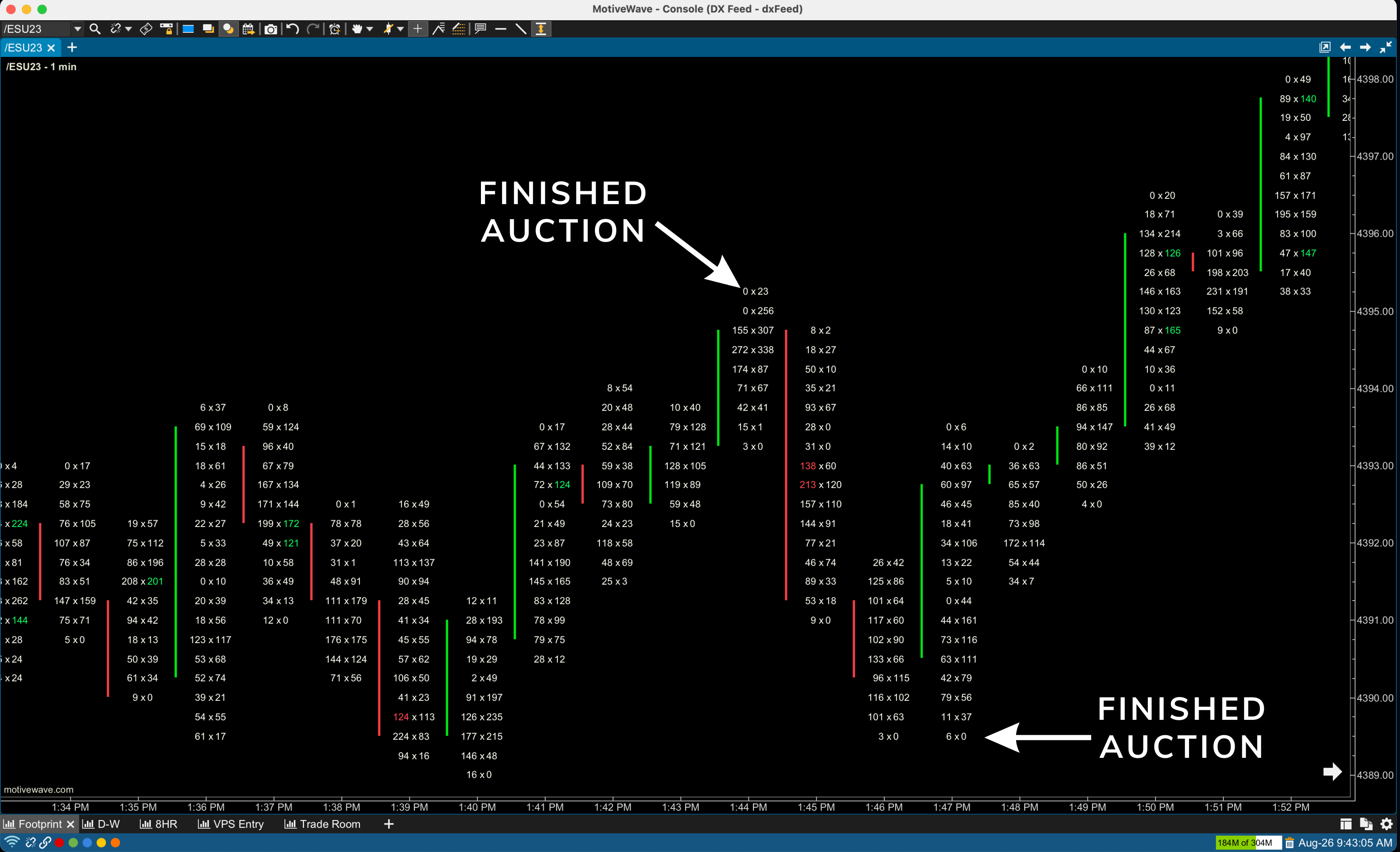 Order flow auction cost savings chart