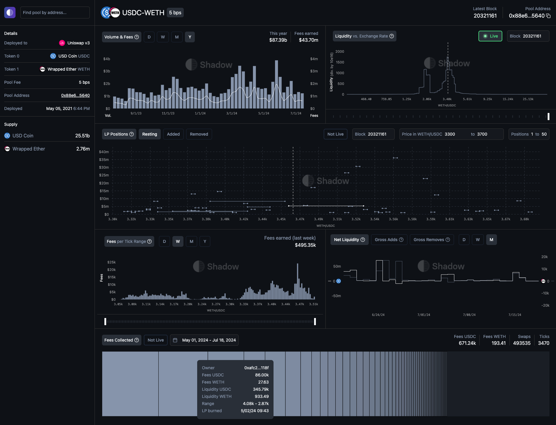 Uniswap V3 Collect event diagram