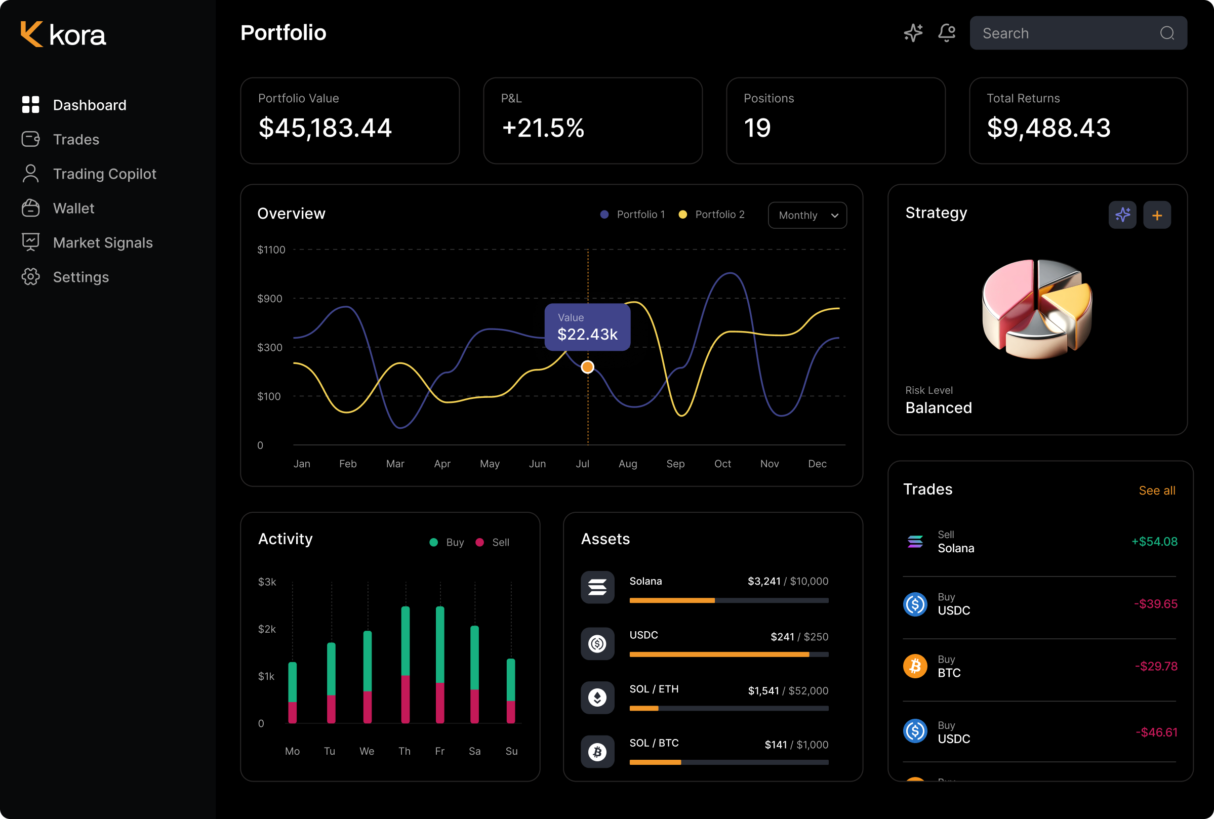 AI crypto trading agent dashboard monitoring charts