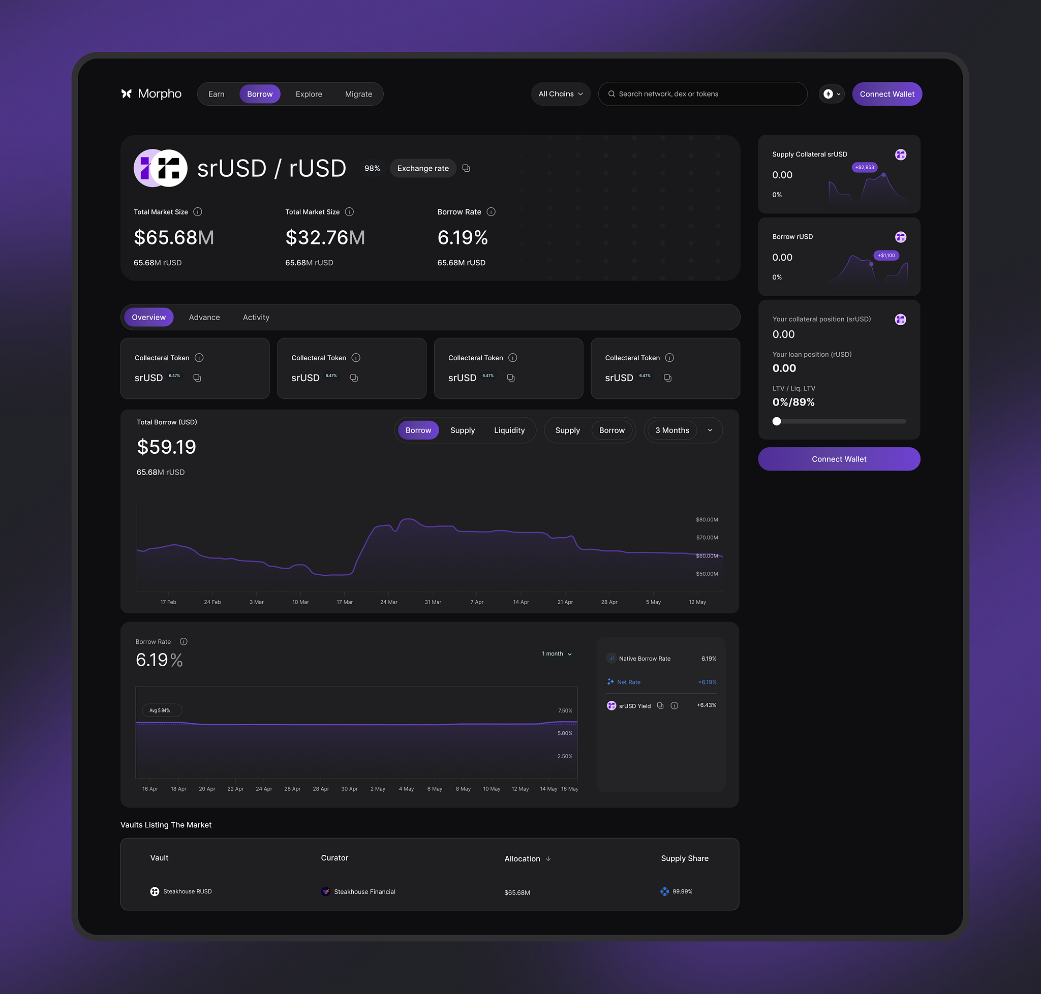 DeFi AI unified dashboard interface