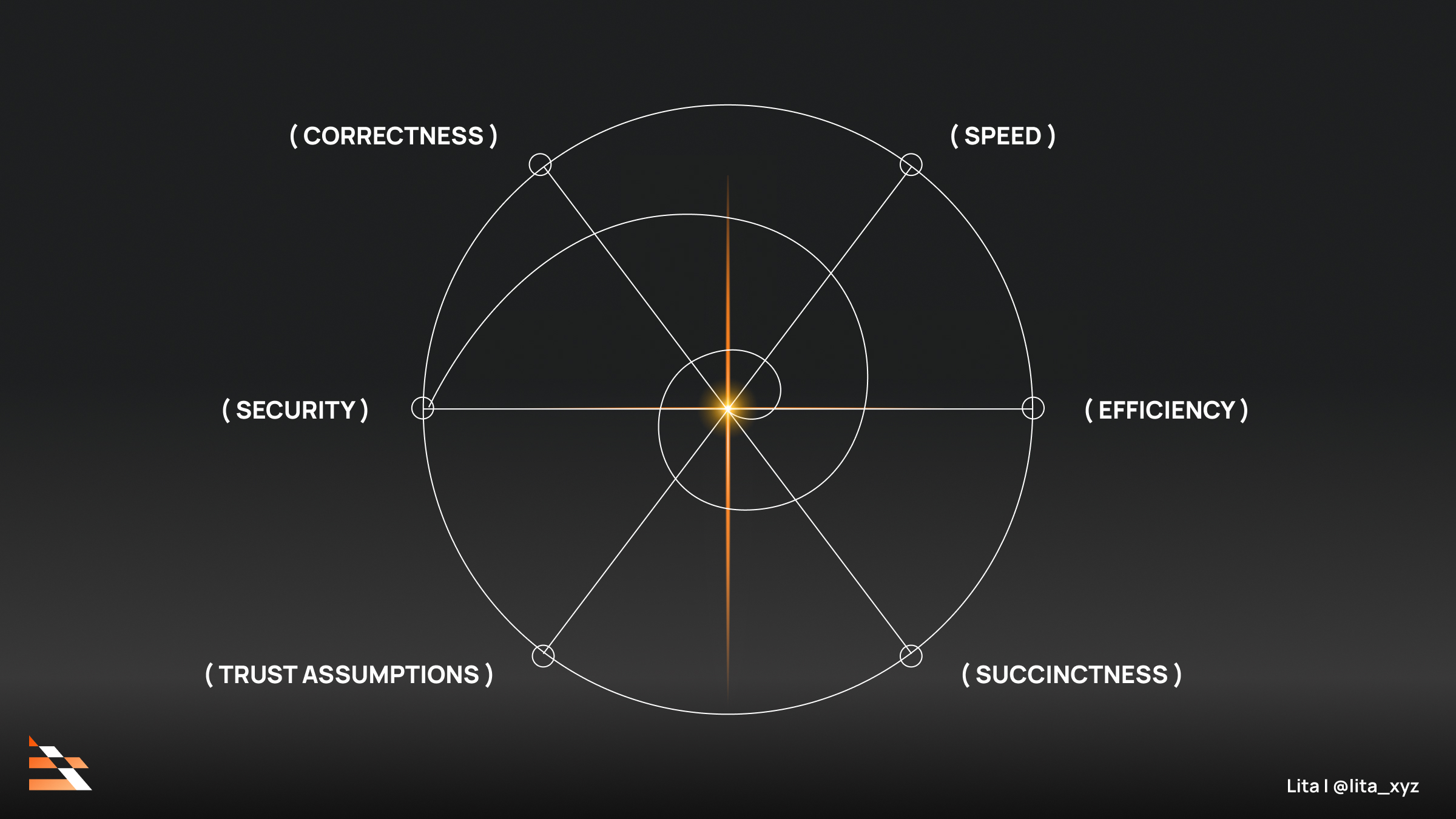 zkPass zkTLS zero-knowledge proof diagram