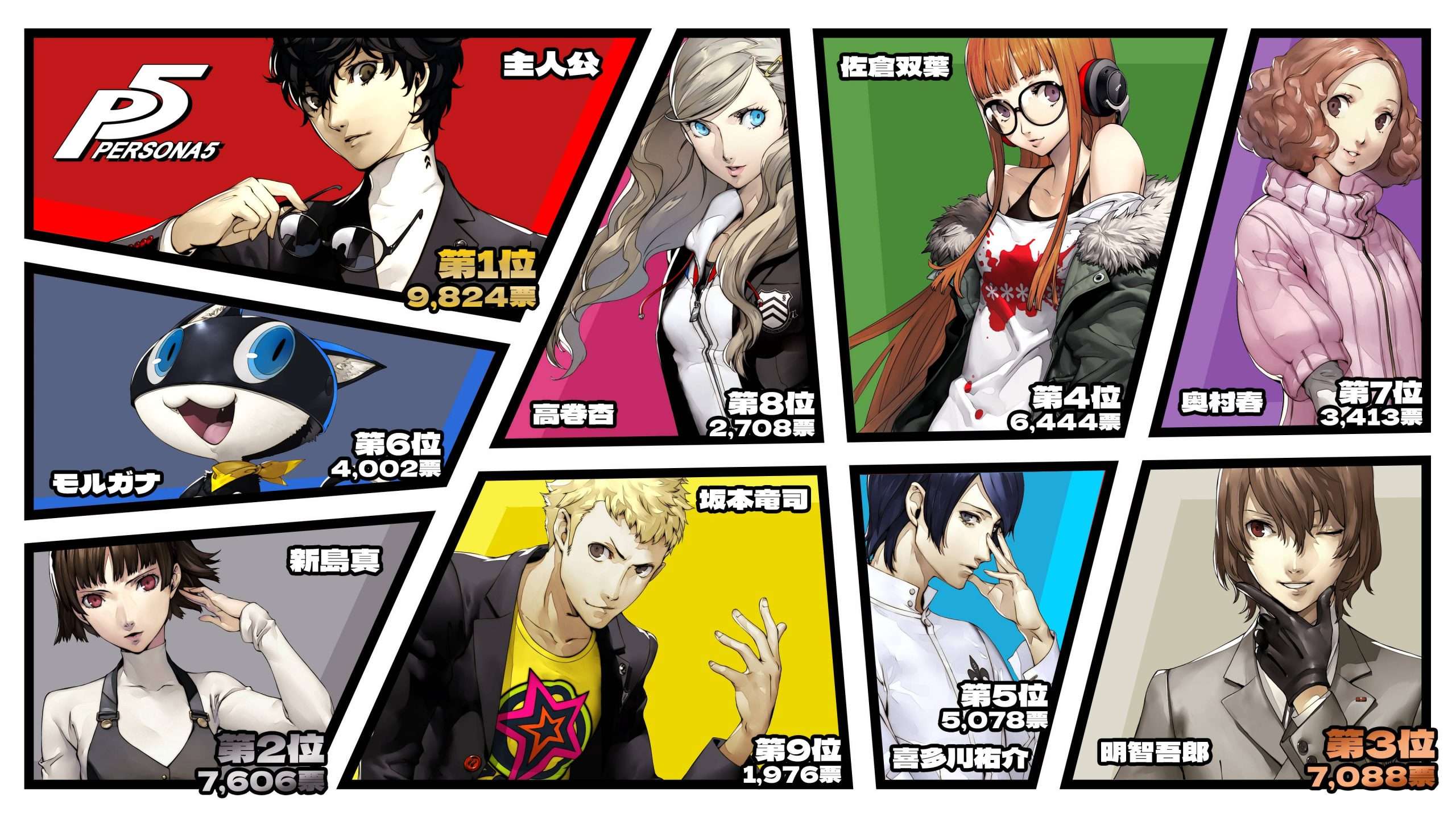 Persona 5 Royal characters