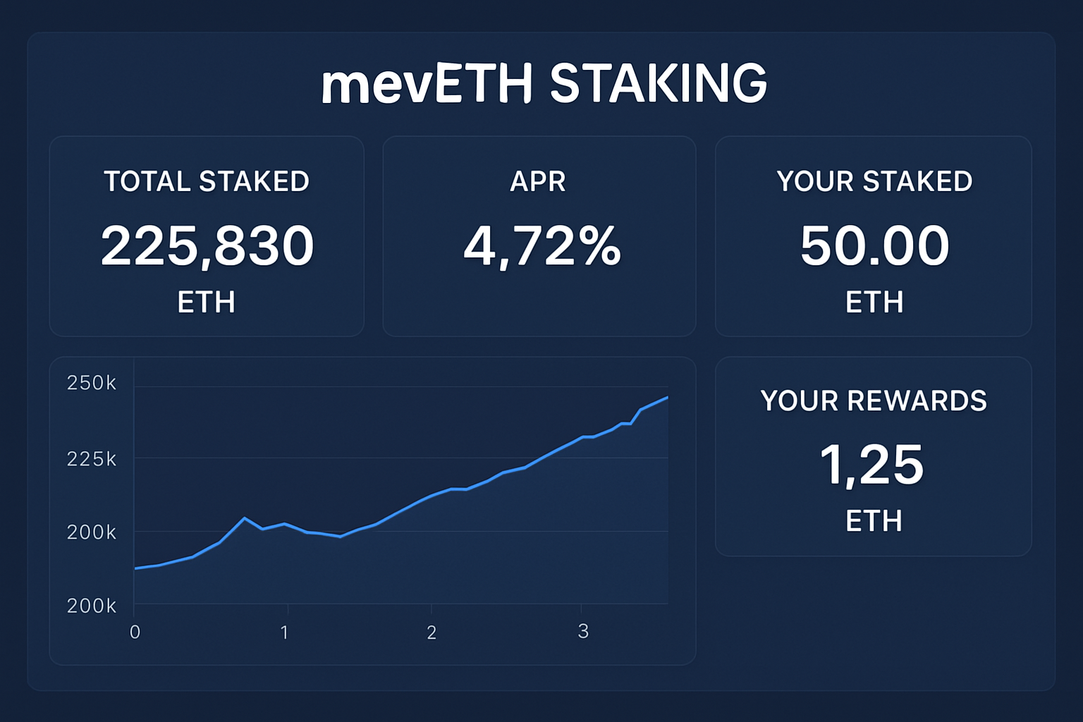 mevETH staking dashboard