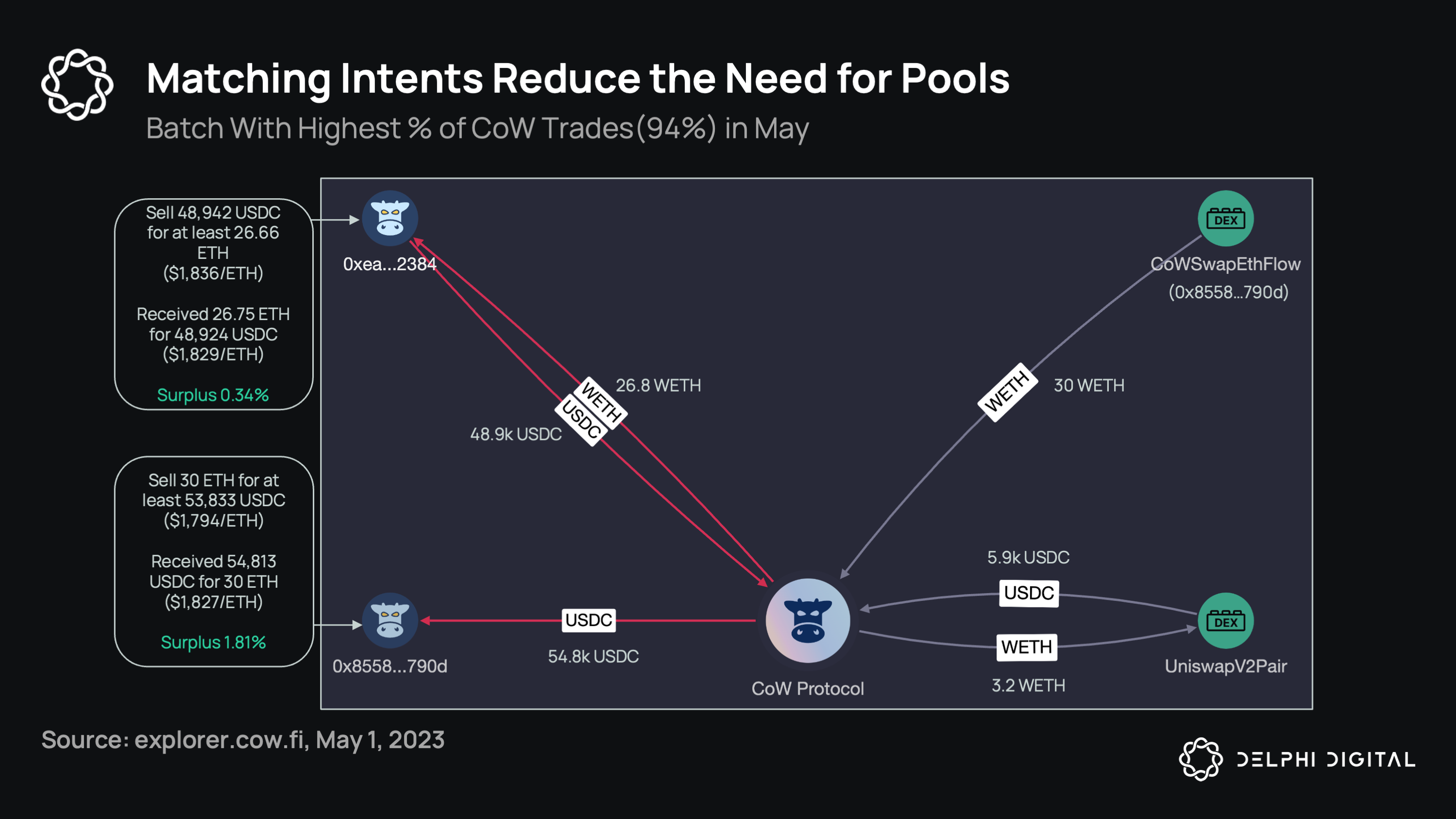 ParaSwap intent-based protocol security