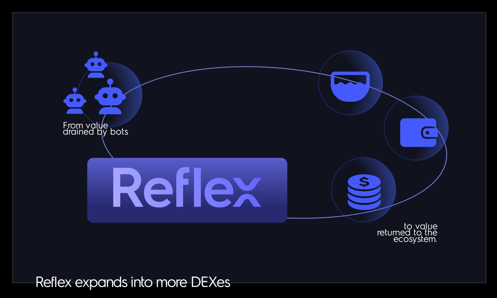 Reflex MEV redistribution platform interface