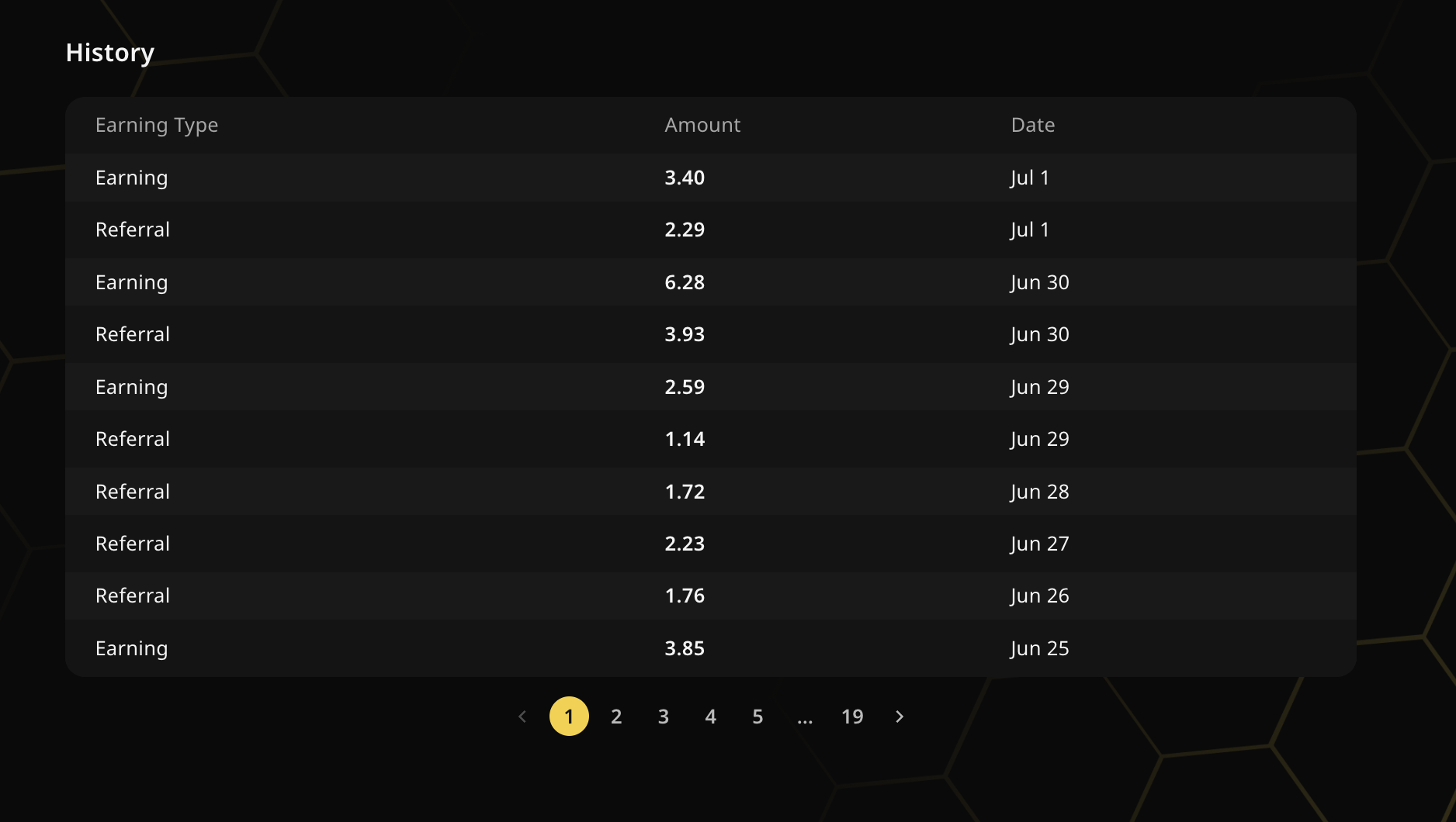 Wallchain integration with DeFi protocols