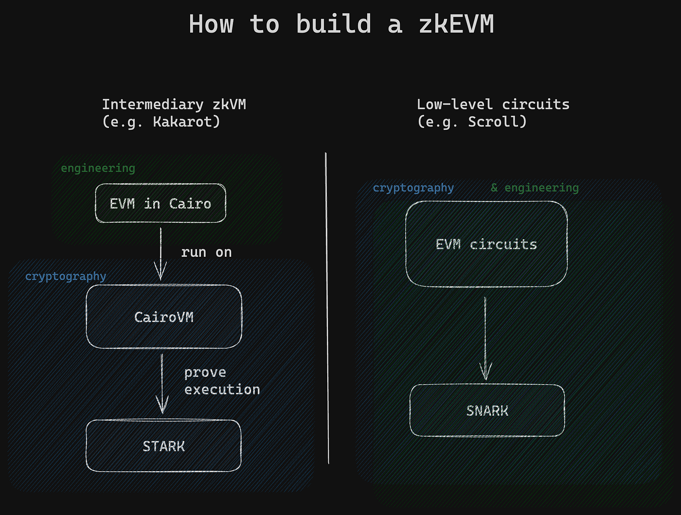 Citrea zkEVM EVM compatibility