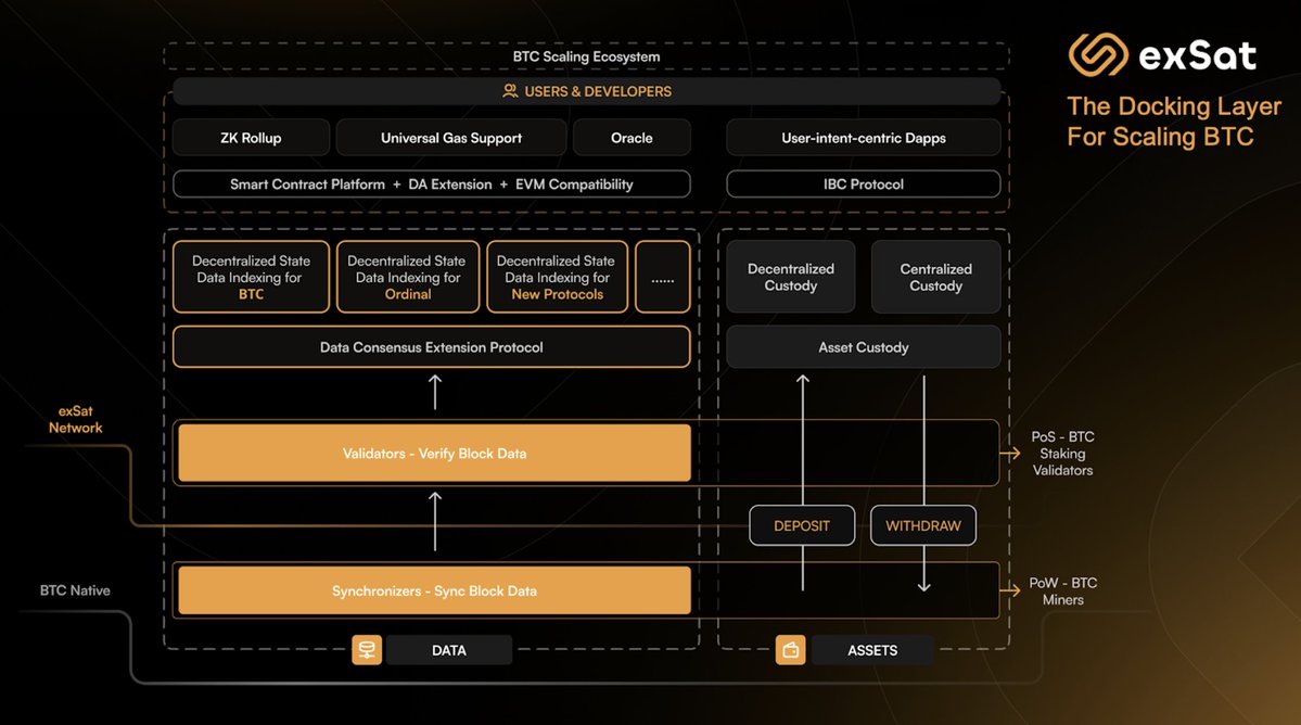 hybrid zk rollup proof of reserves Bitcoin